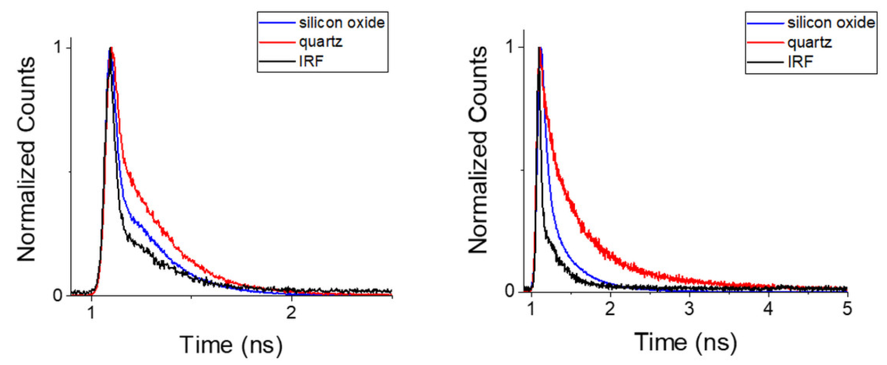 Ijms 23 05886 g009 550