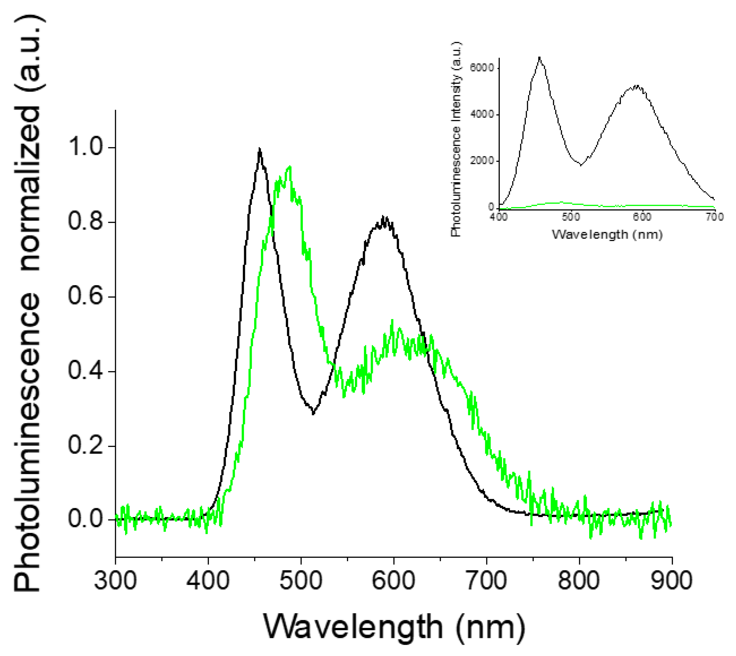 Ijms 23 05886 g010 550