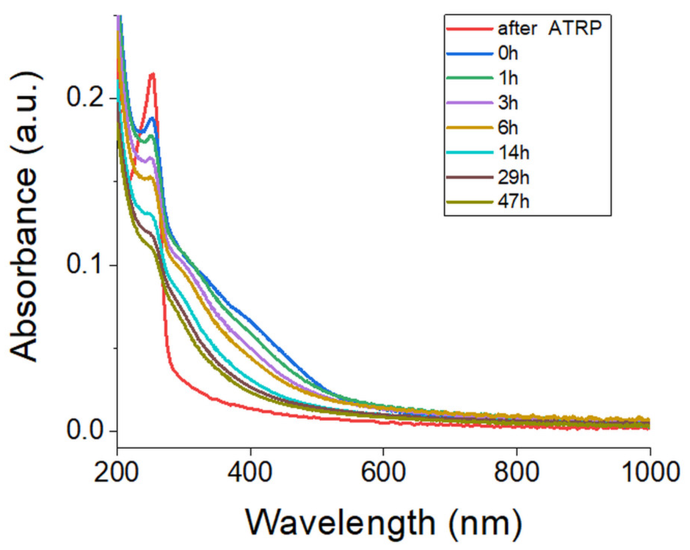 Ijms 23 05886 g011 550