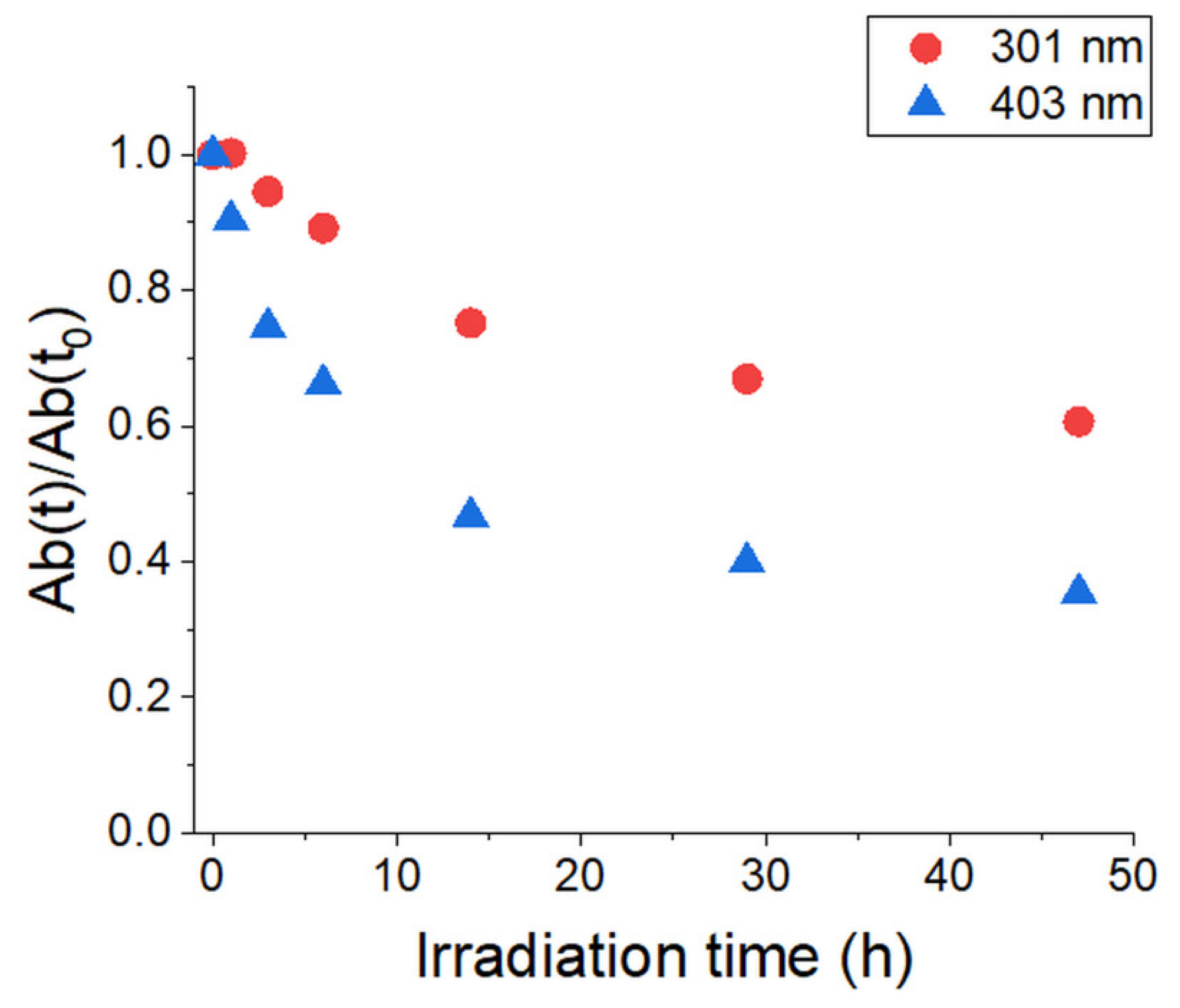 Ijms 23 05886 g012 550