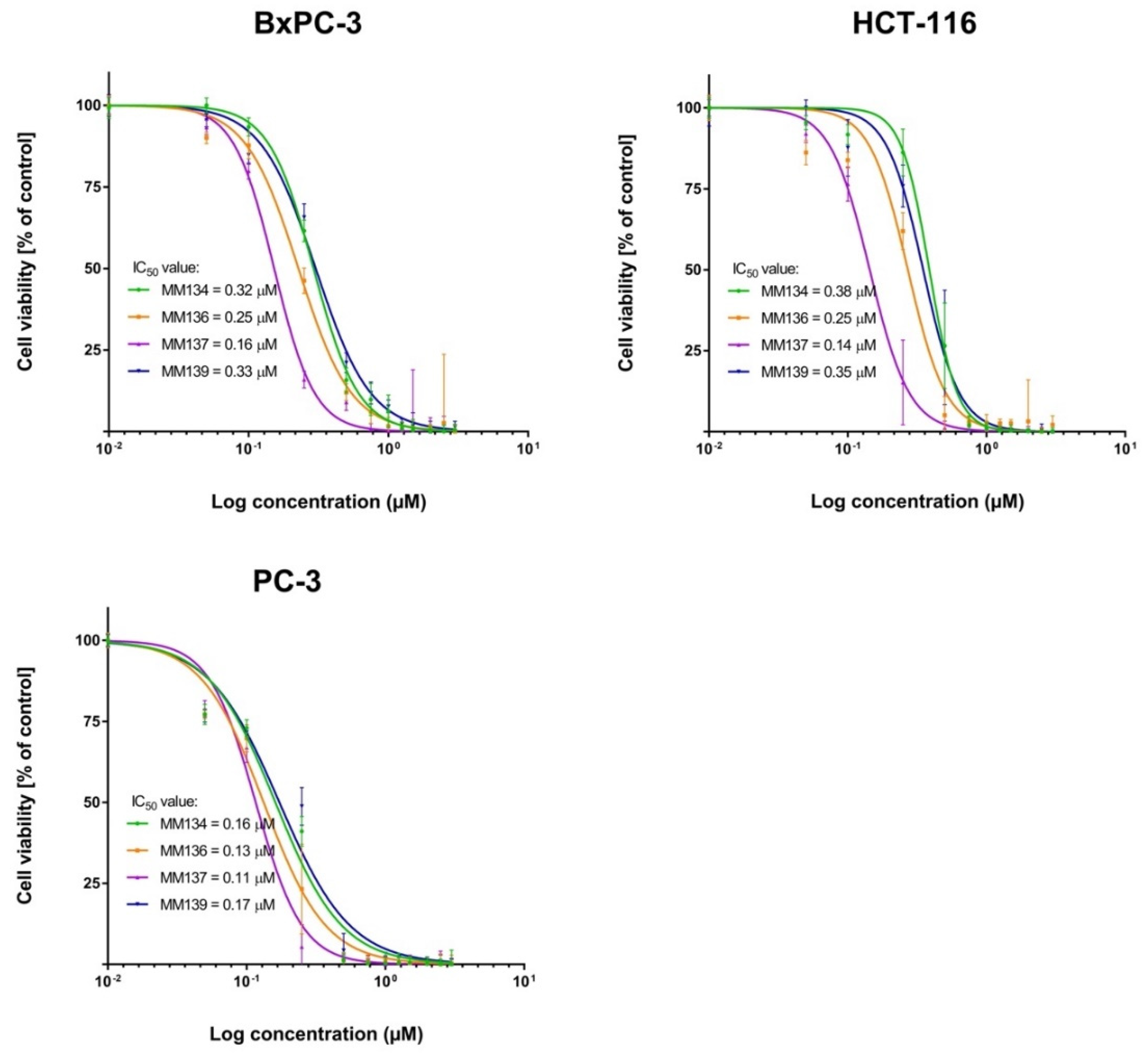 Ijms 23 05892 g004 550