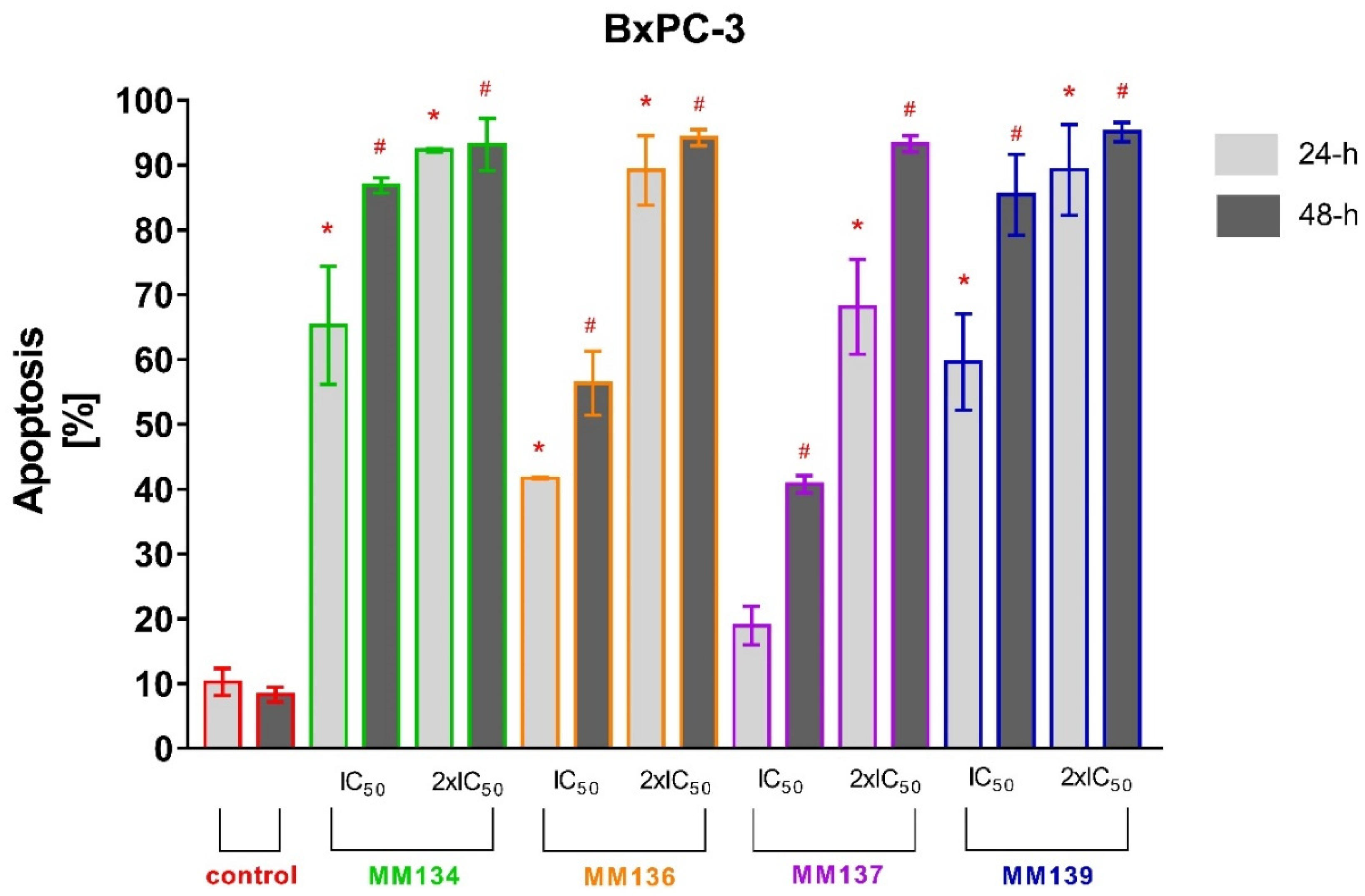 Ijms 23 05892 g006 550