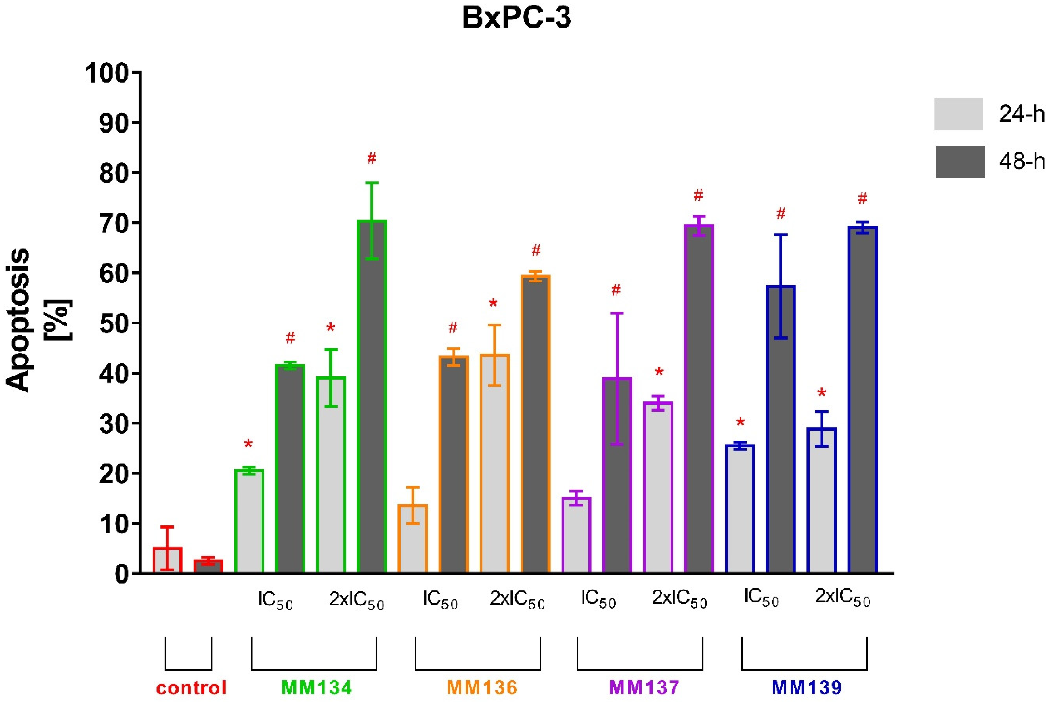 Ijms 23 05892 g008 550