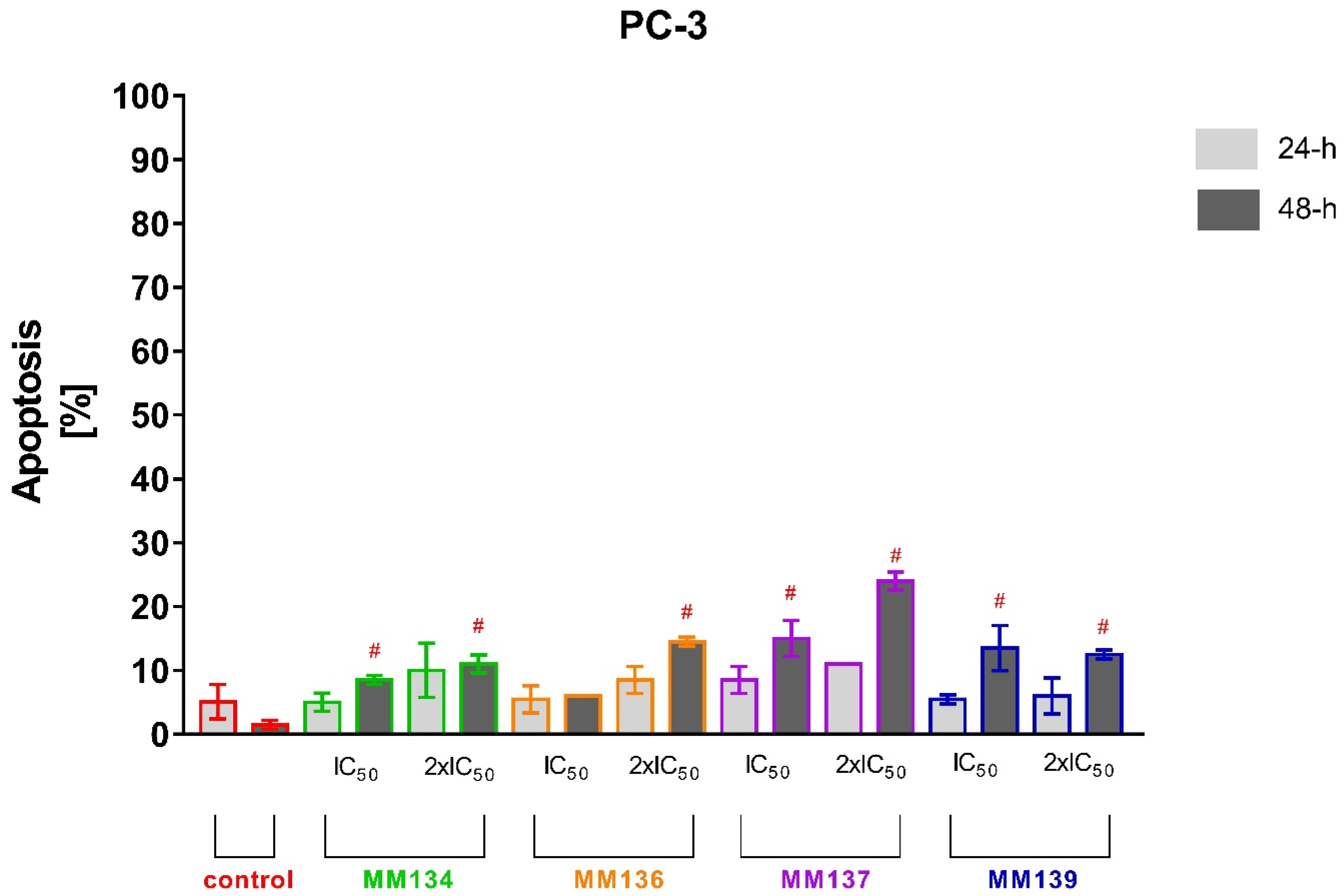 Ijms 23 05892 g009 550