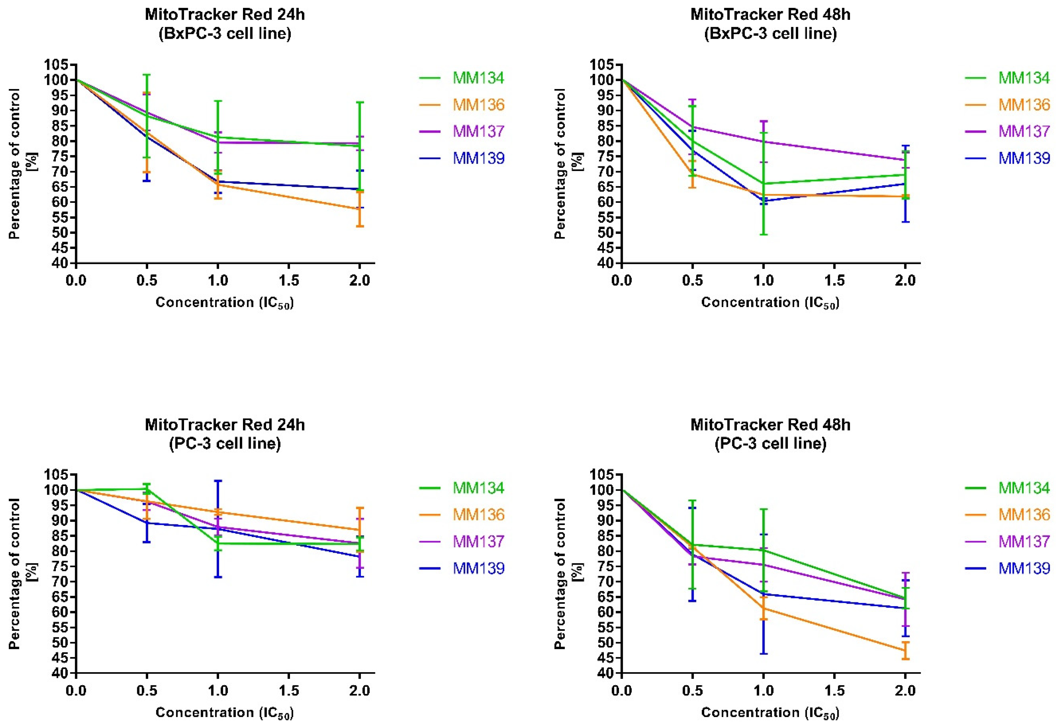 Ijms 23 05892 g011 550