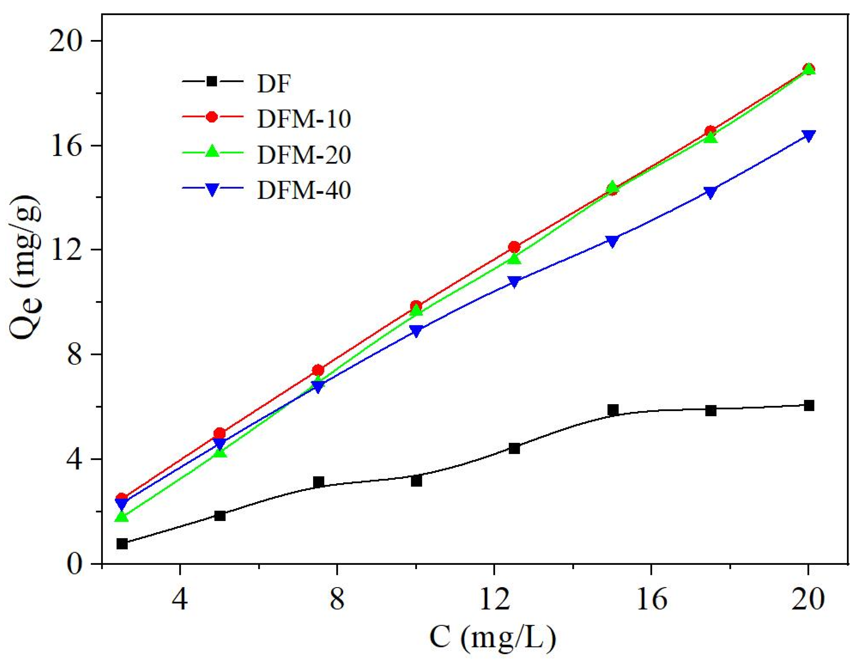 Ijms 23 05900 g005 550
