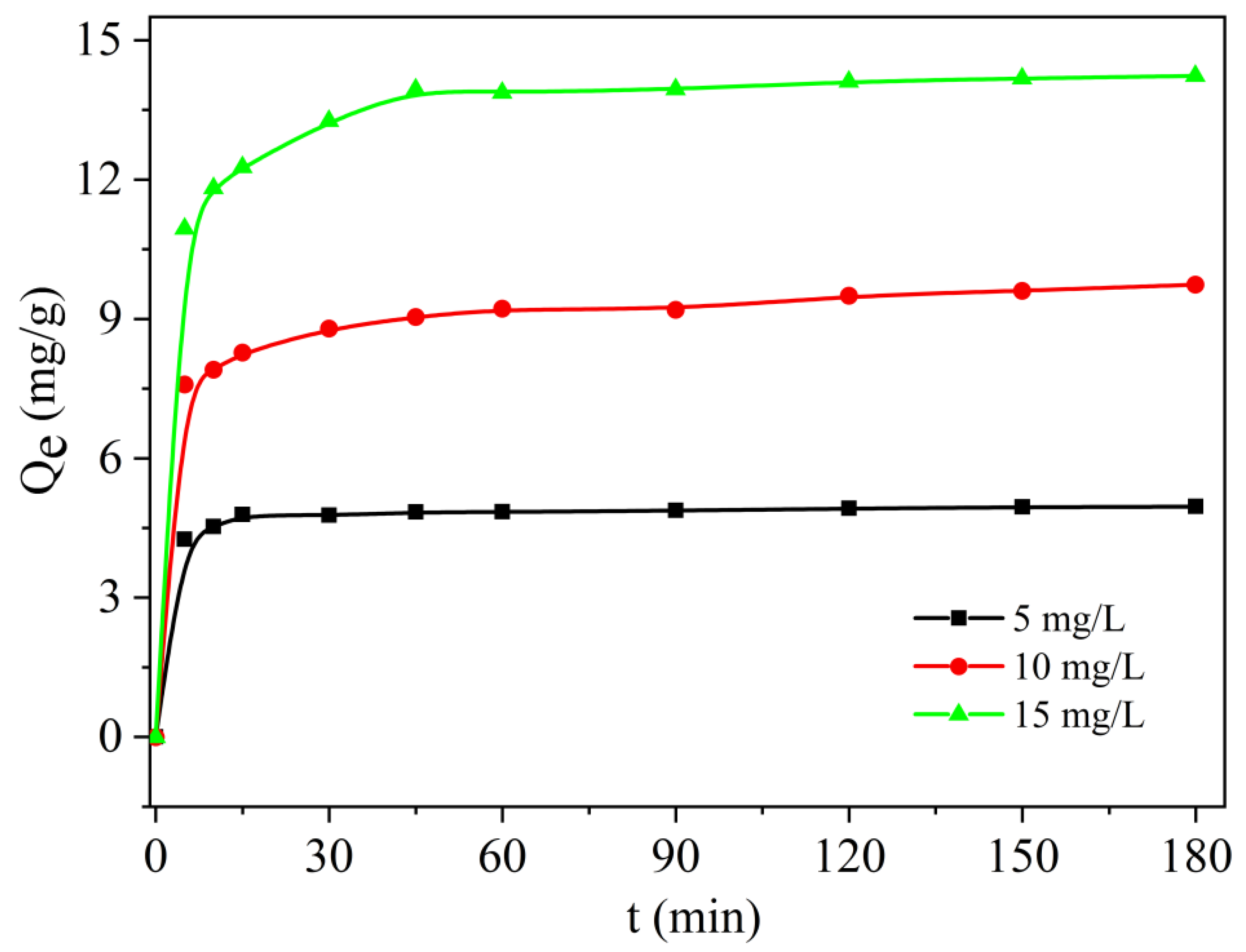 Ijms 23 05900 g007 550