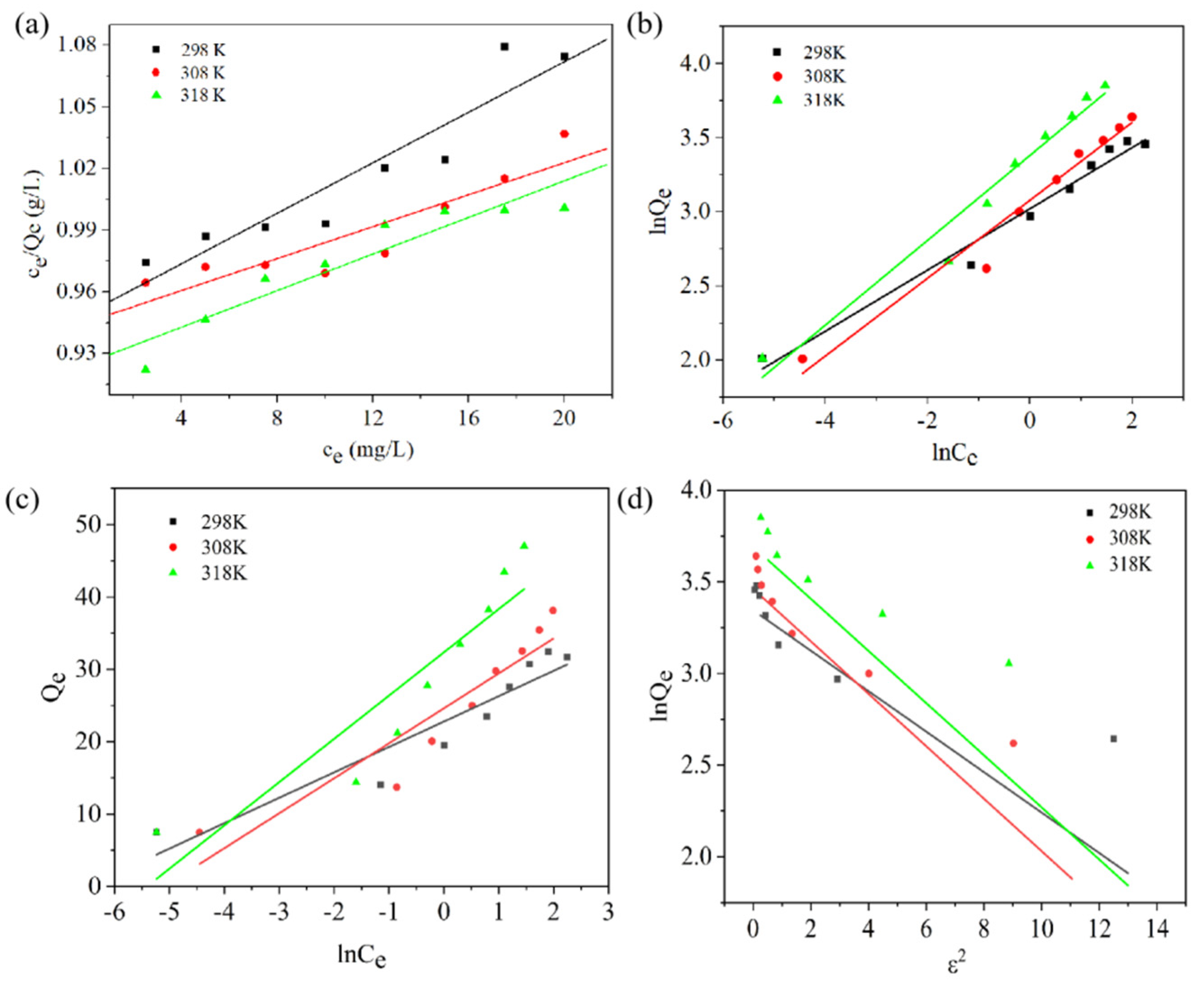 Ijms 23 05900 g008 550