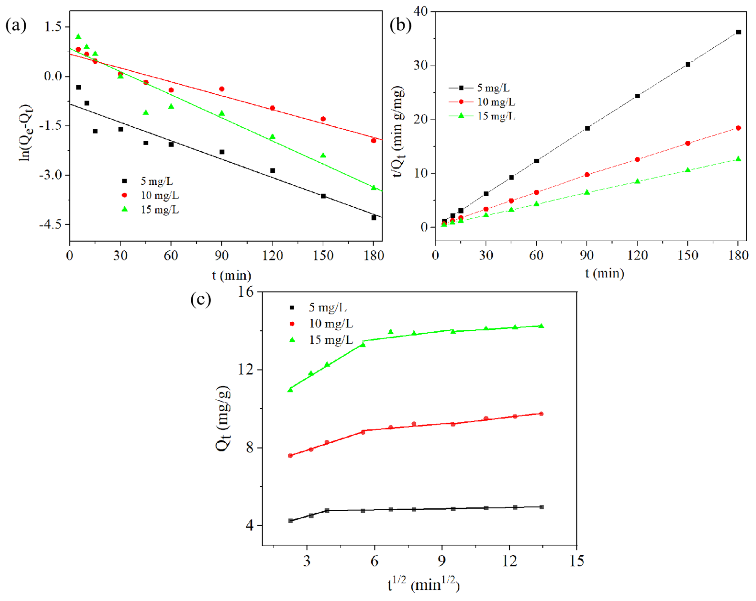 Ijms 23 05900 g009 550
