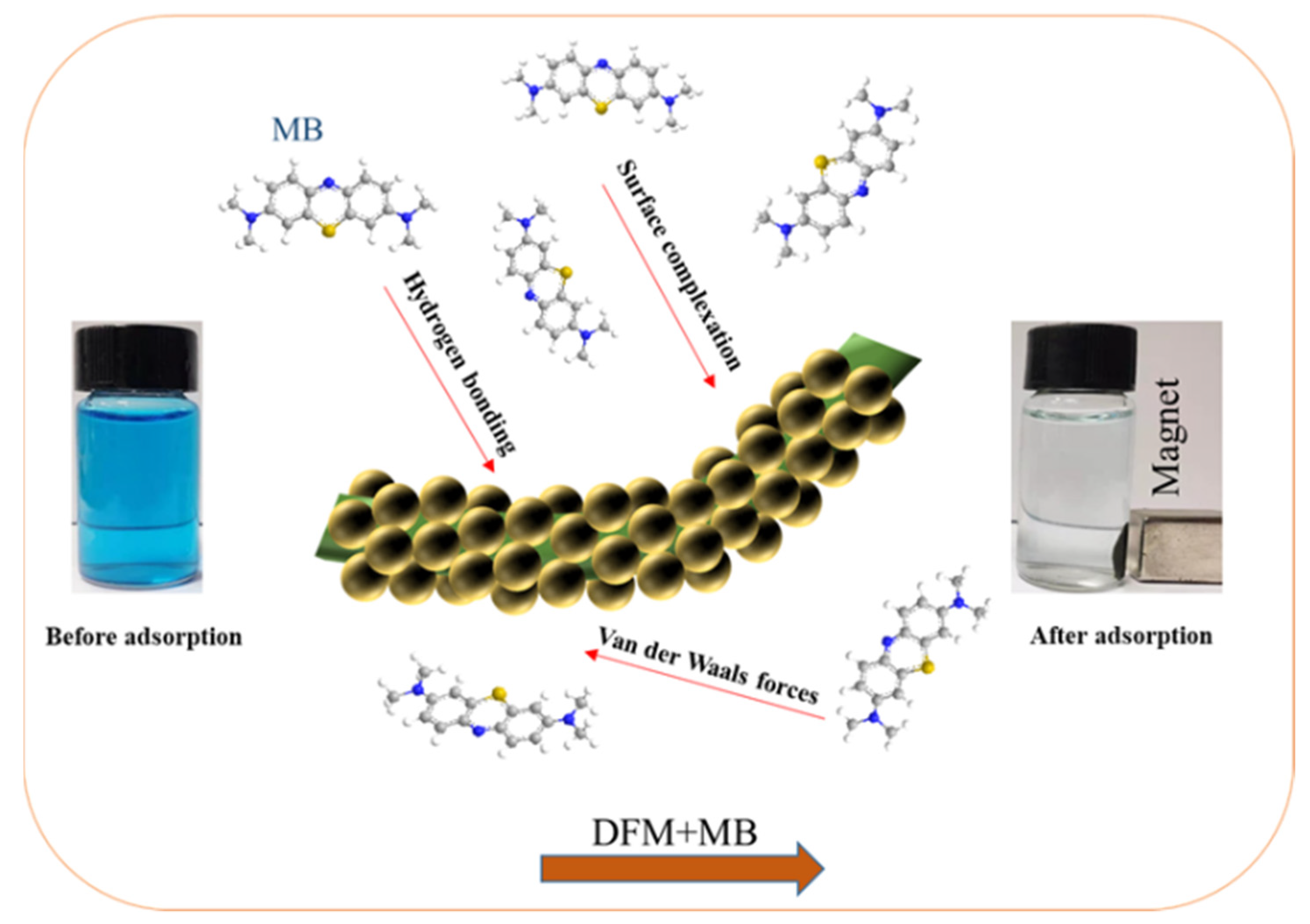 Ijms 23 05900 g010 550