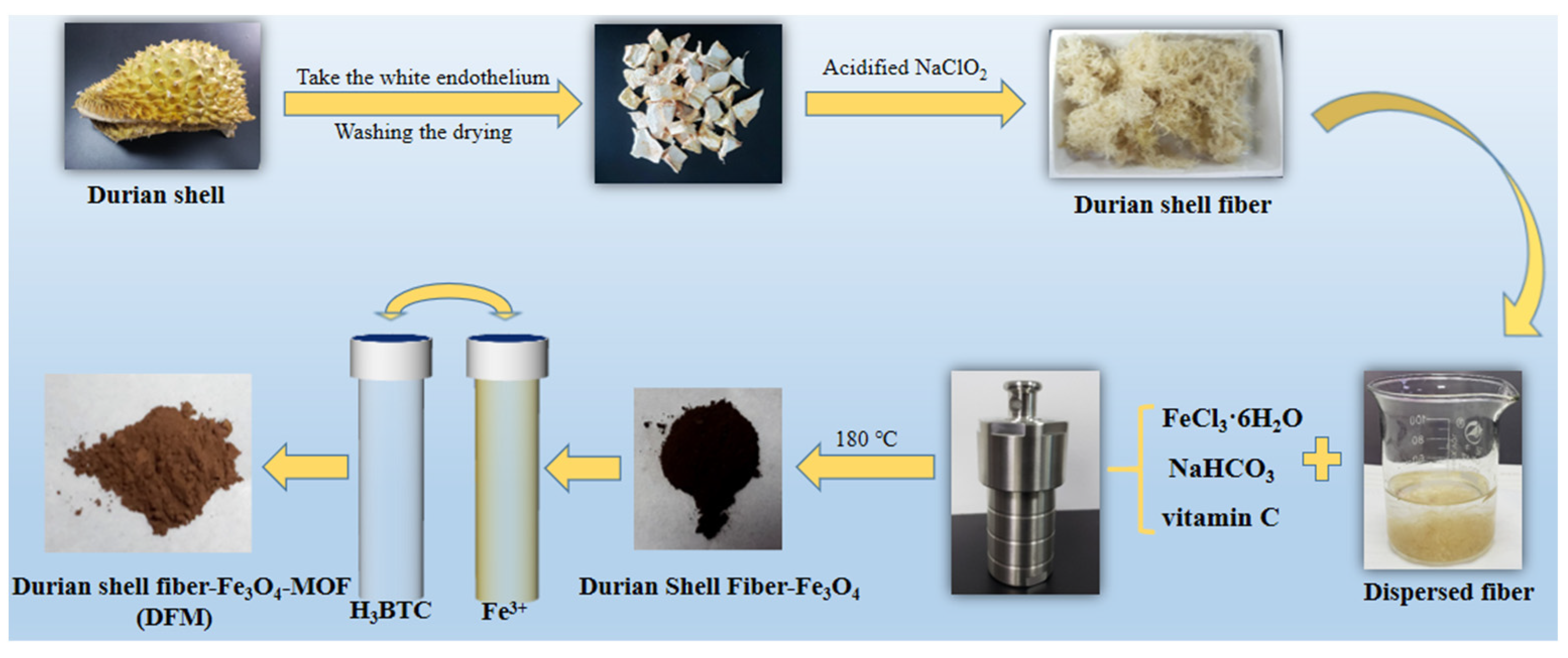 Ijms 23 05900 sch001 550