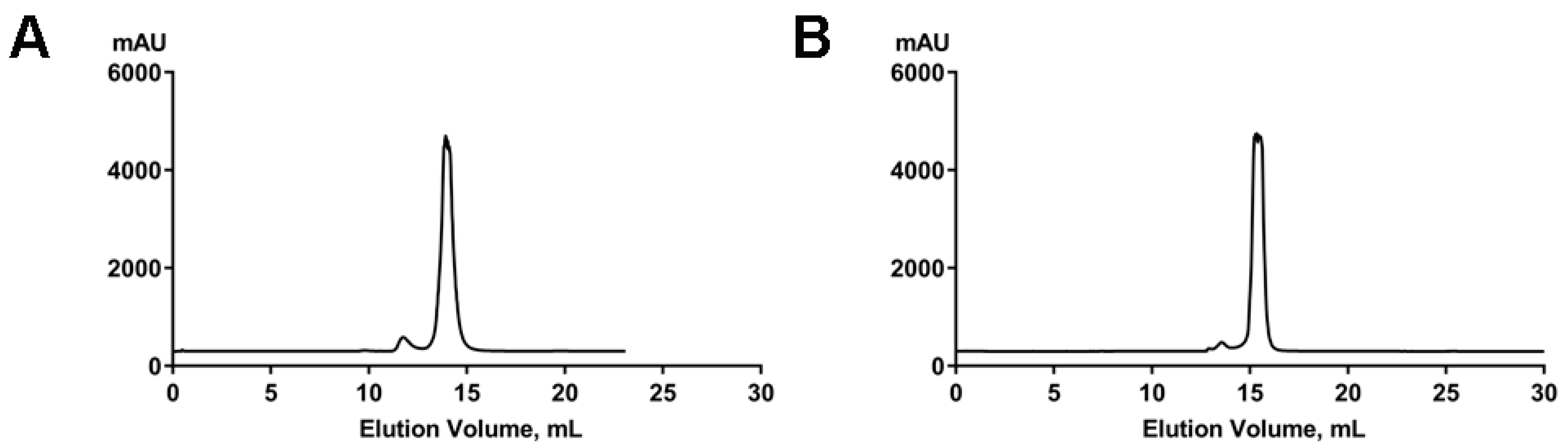 Ijms 23 05903 g003 Ijms 23 05903 g003