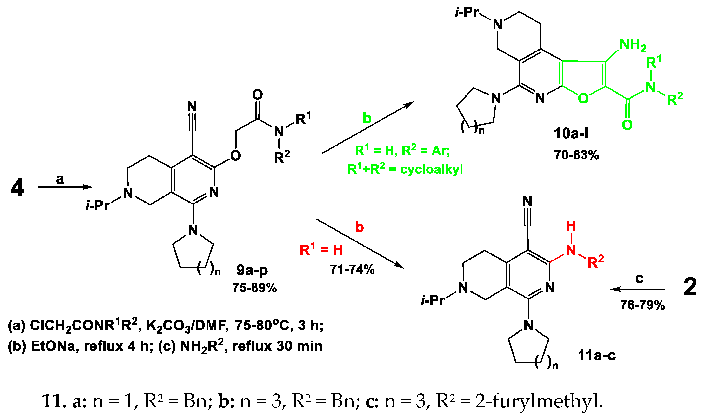 Ijms 23 05904 sch004 550