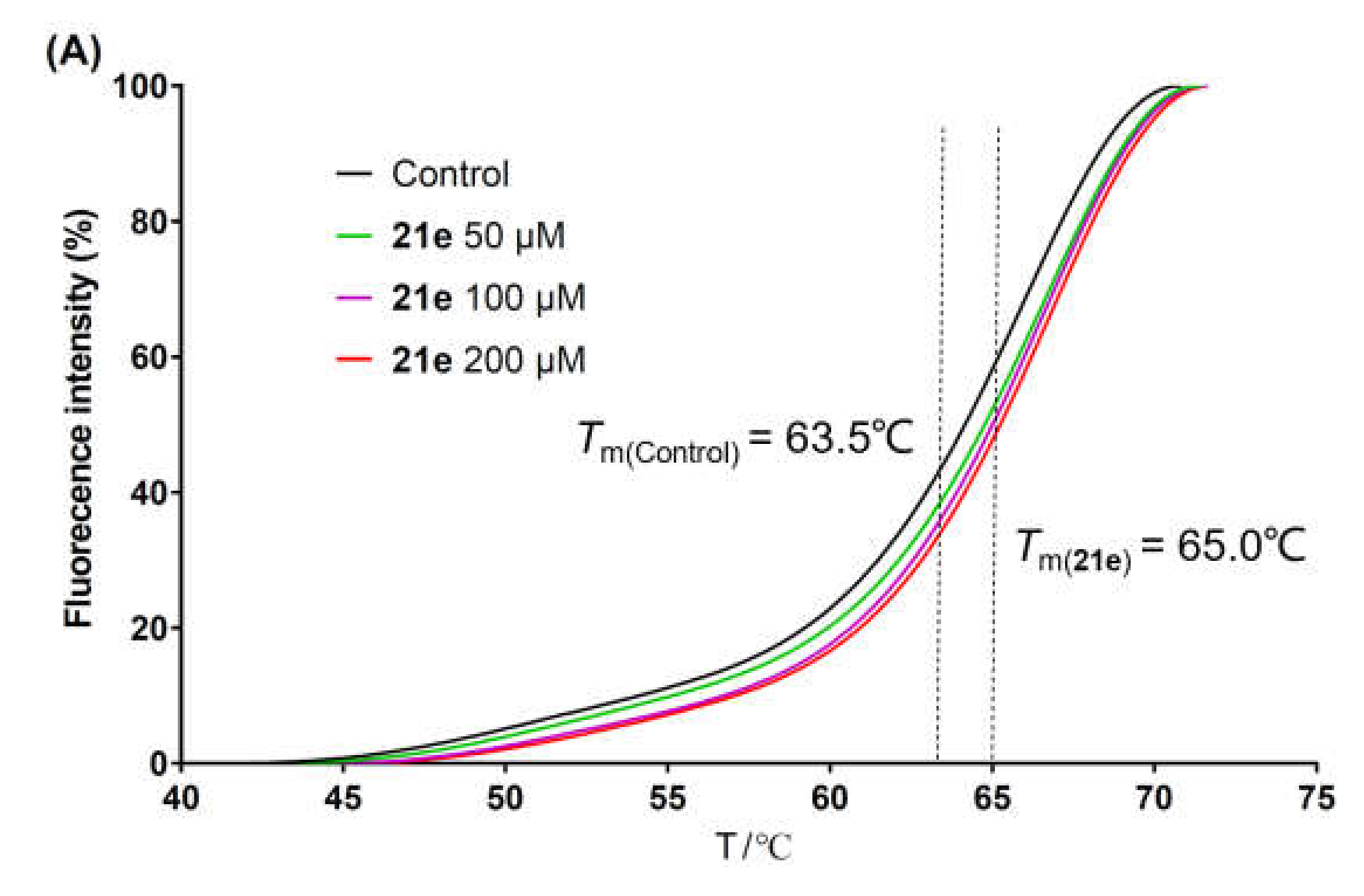 Ijms 23 05930 g003a 550