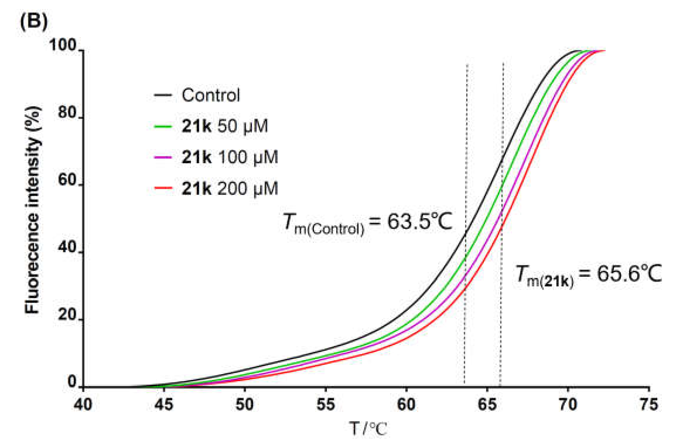 Ijms 23 05930 g003b 550