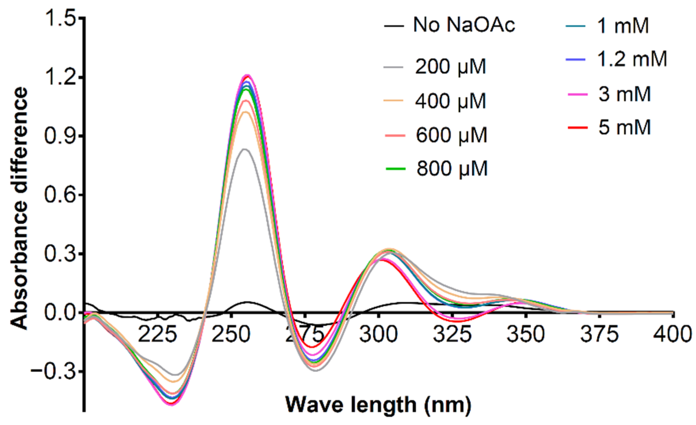 Ijms 23 05930 g006 550