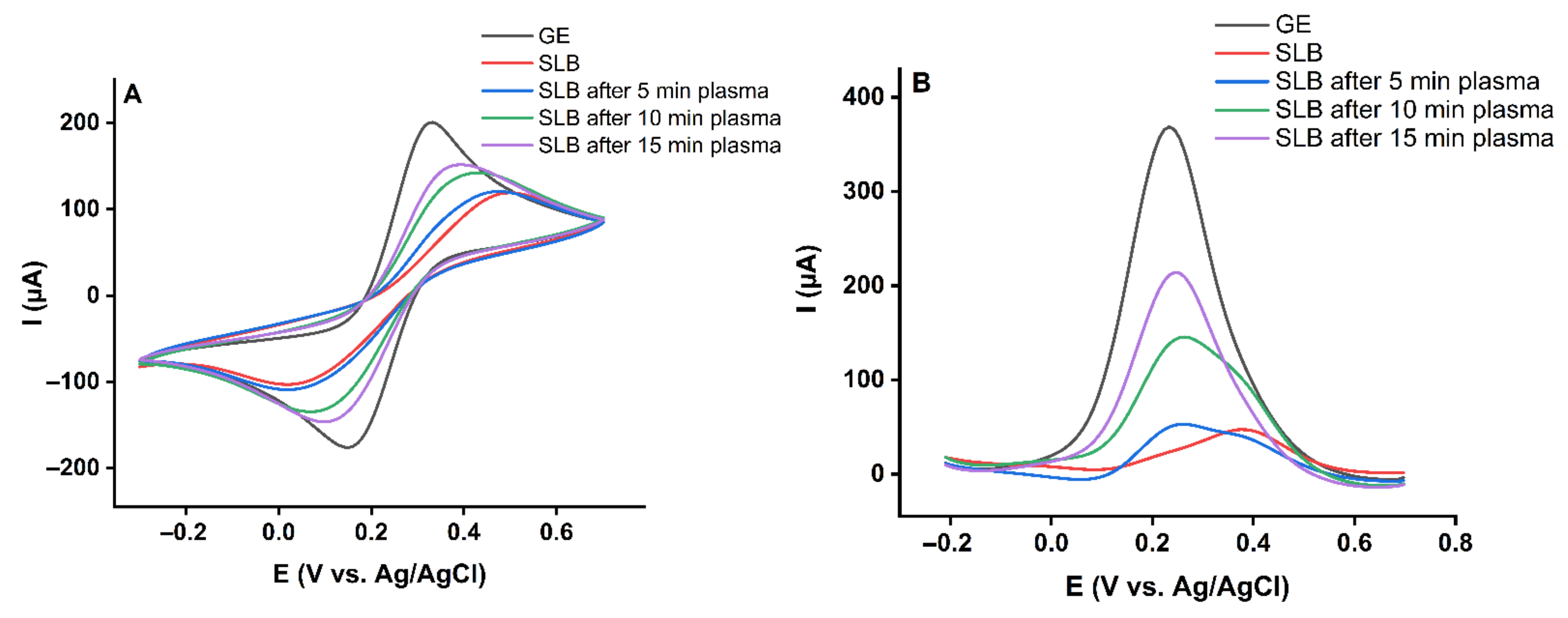 Ijms 23 05932 g002 550