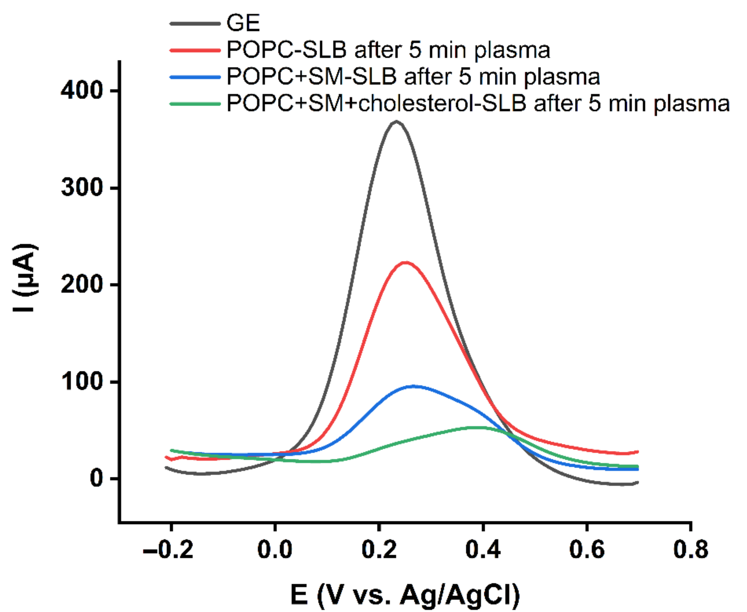 Ijms 23 05932 g005 550
