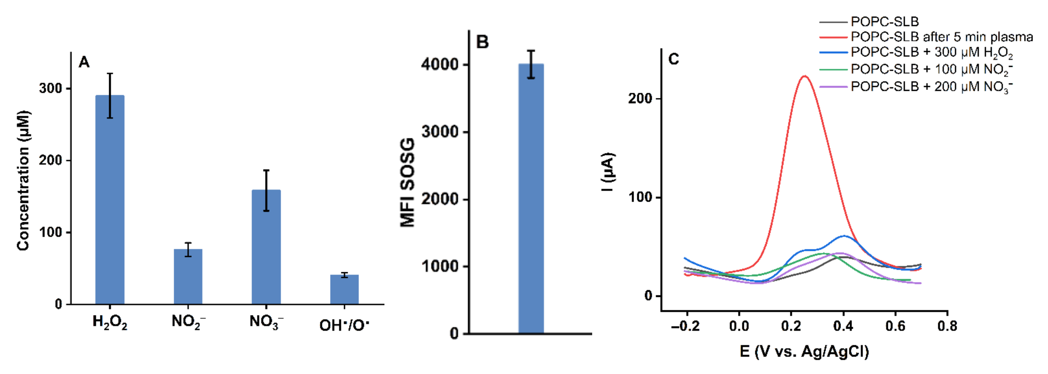 Ijms 23 05932 g006 550
