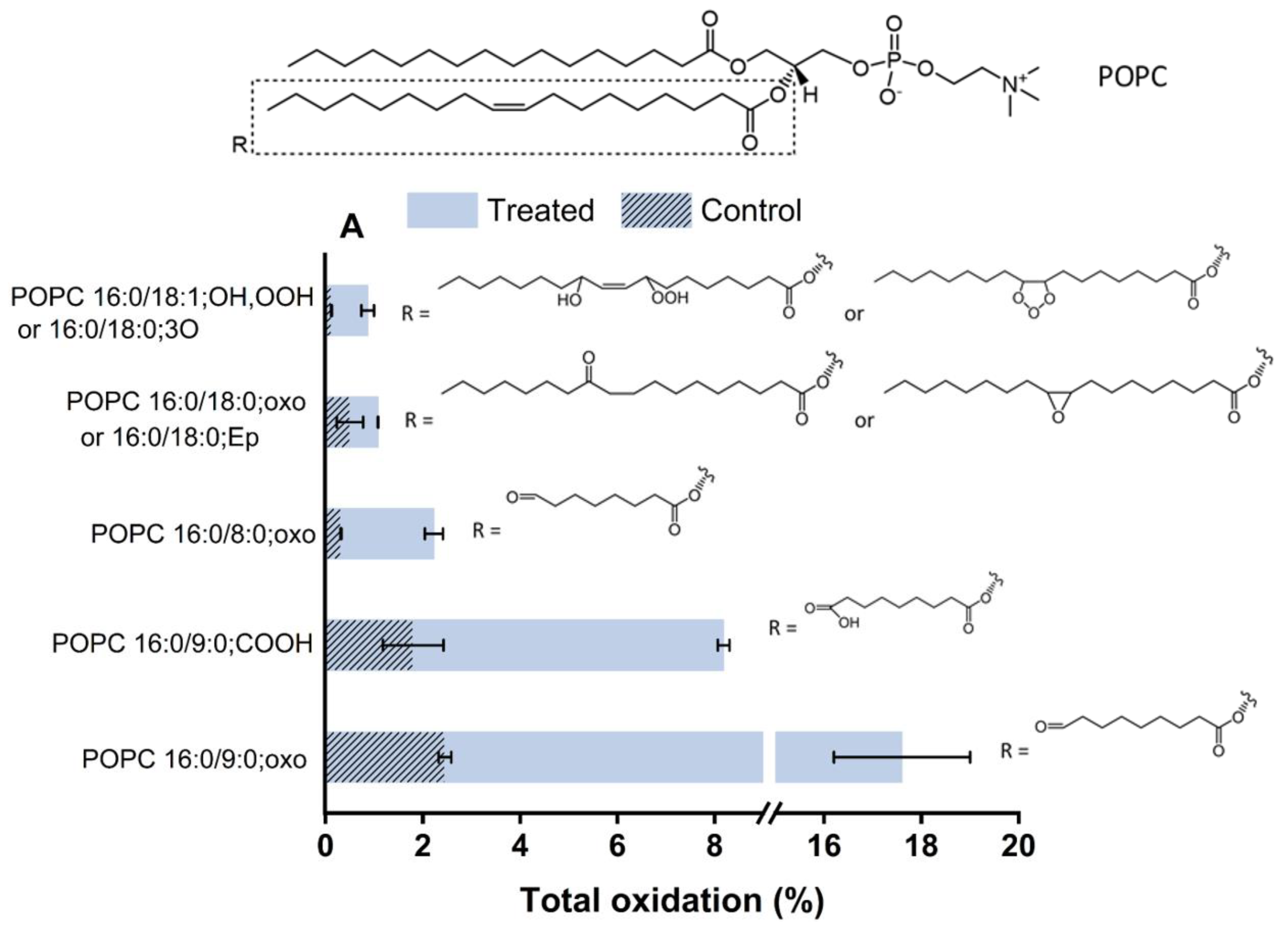 Ijms 23 05932 g007a 550