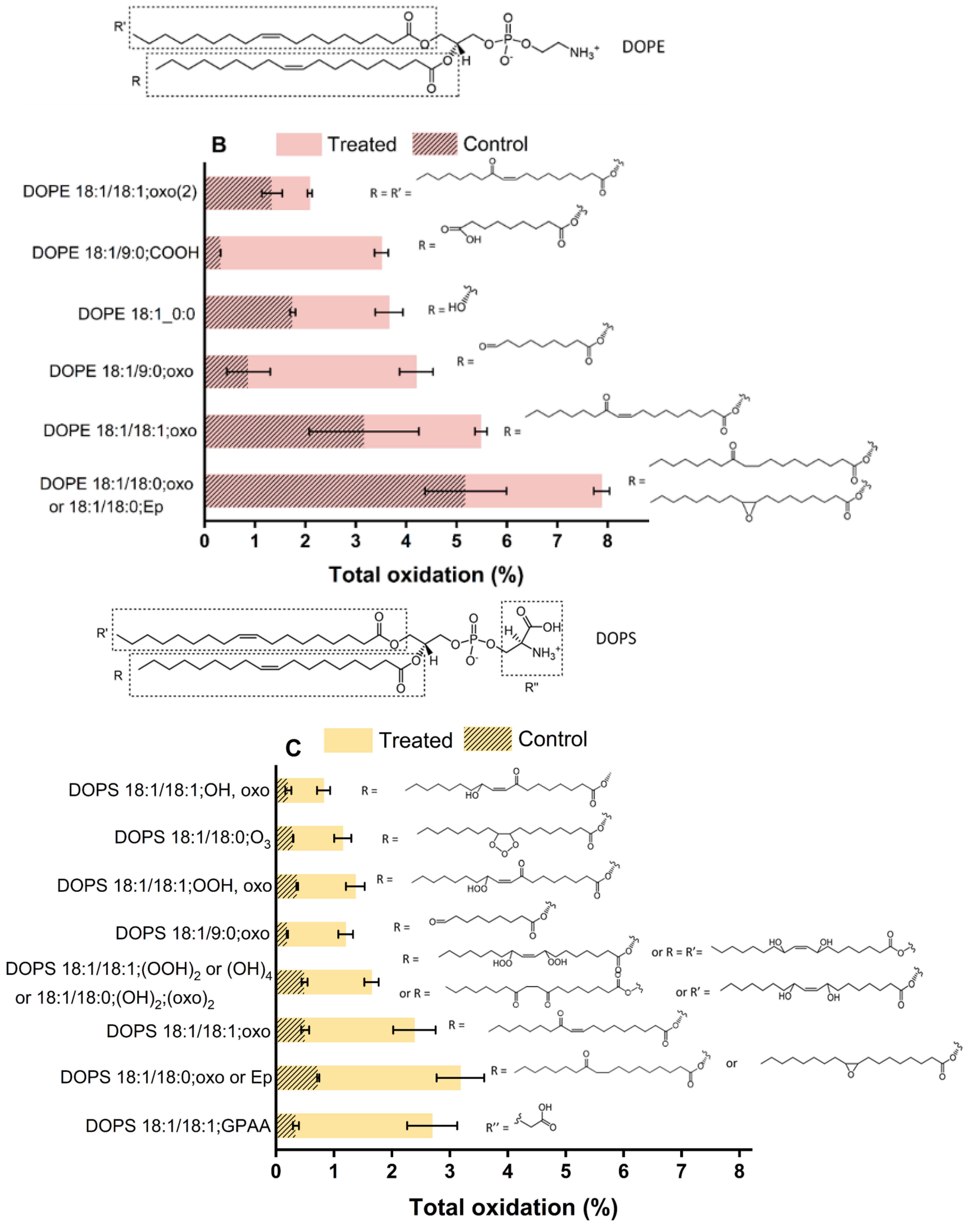 Ijms 23 05932 g007b 550
