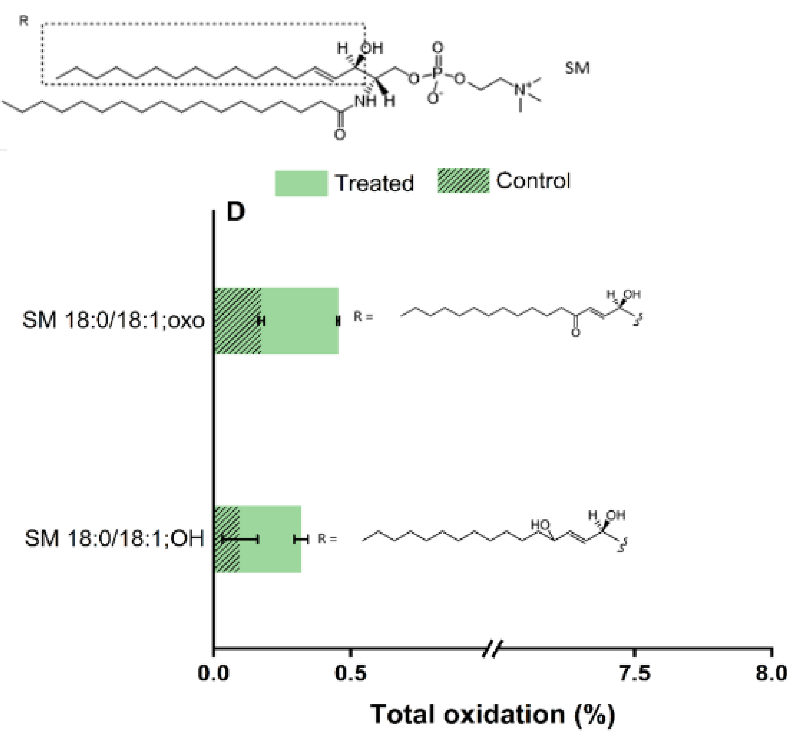 Ijms 23 05932 g007c 550