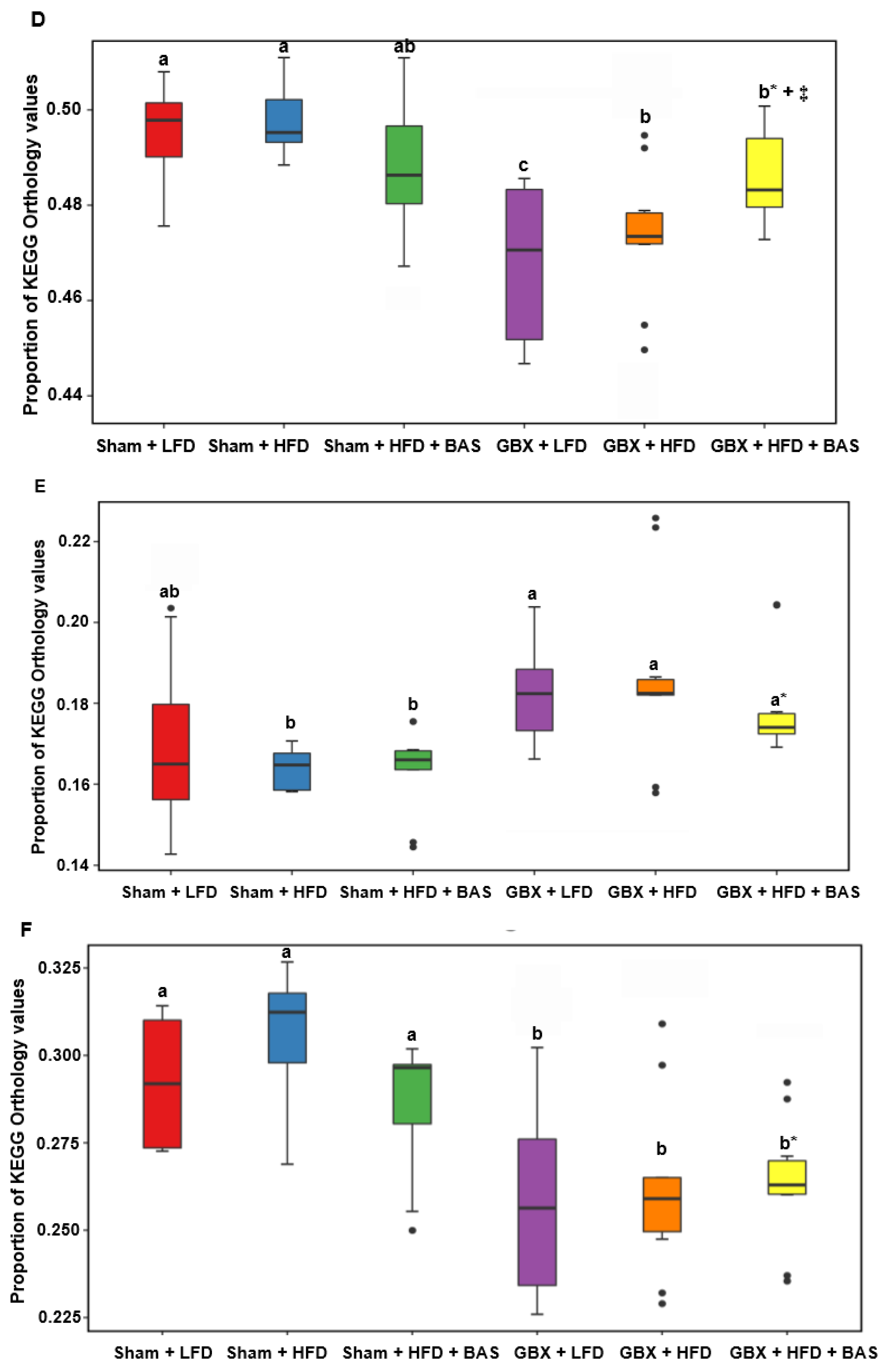 Ijms 23 05935 g003b 550