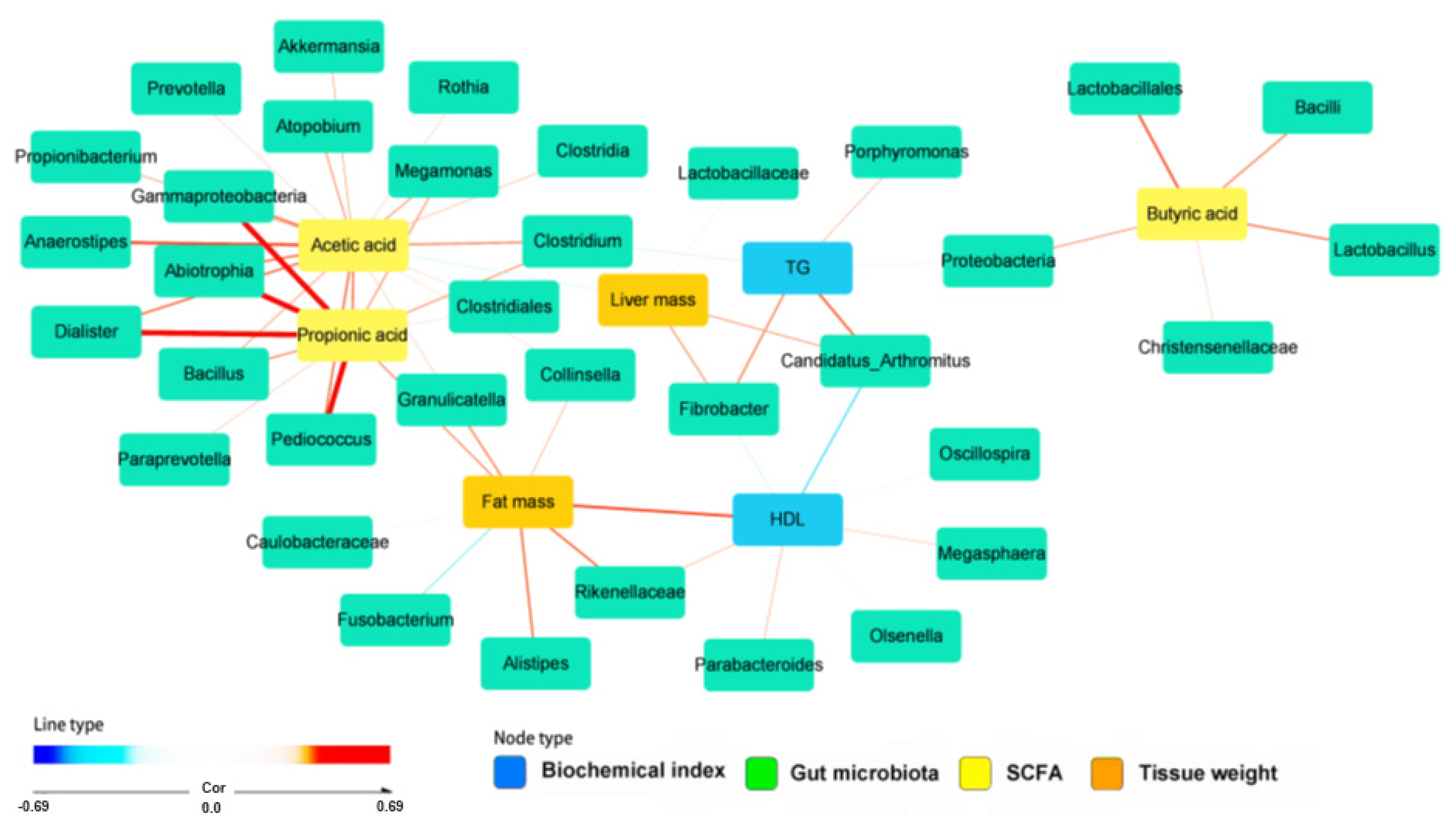 Ijms 23 05935 g004 550