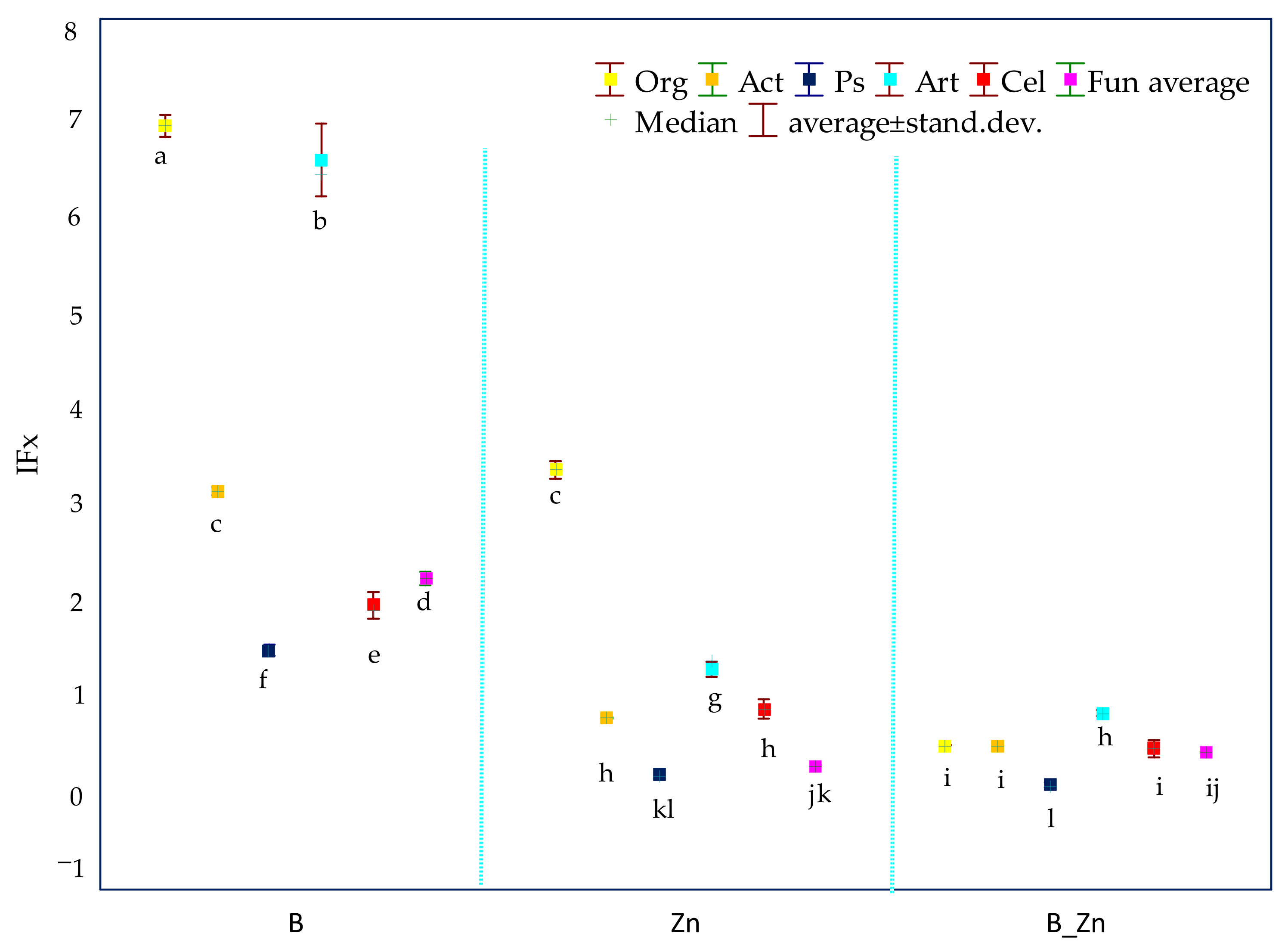 Ijms 23 05937 g005 Ijms 23 05937 g005