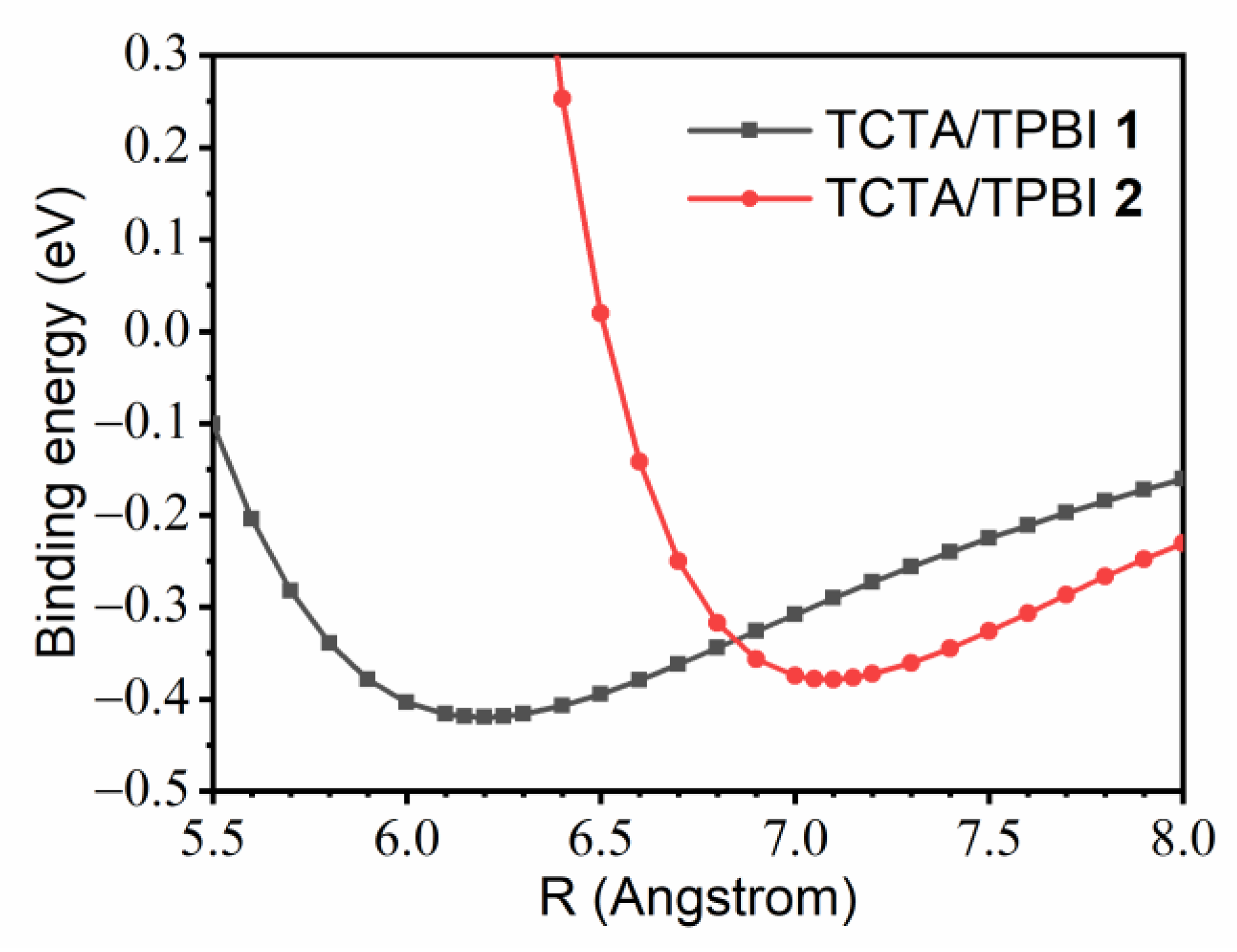 Ijms 23 05940 g003 550