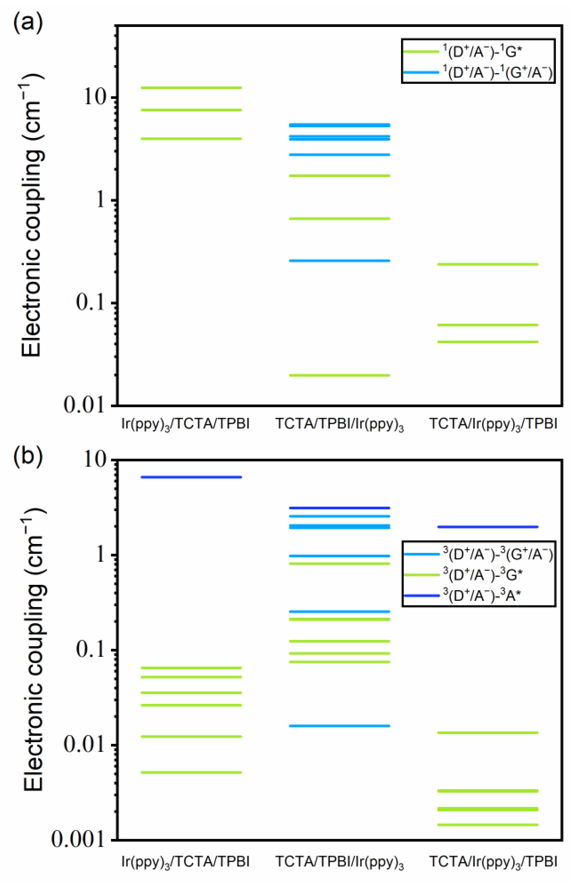 Ijms 23 05940 g007 550