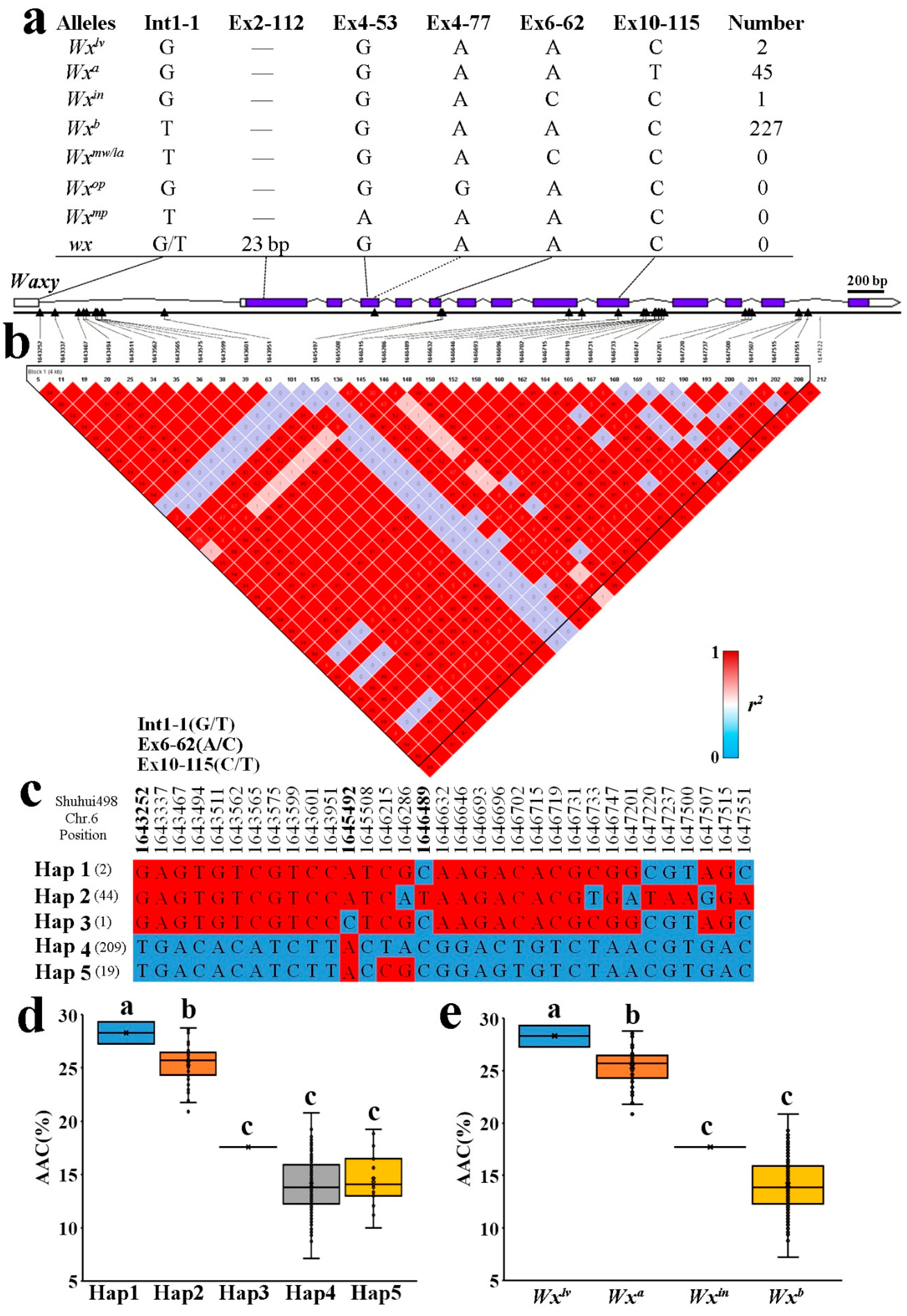 Ijms 23 05941 g002 550