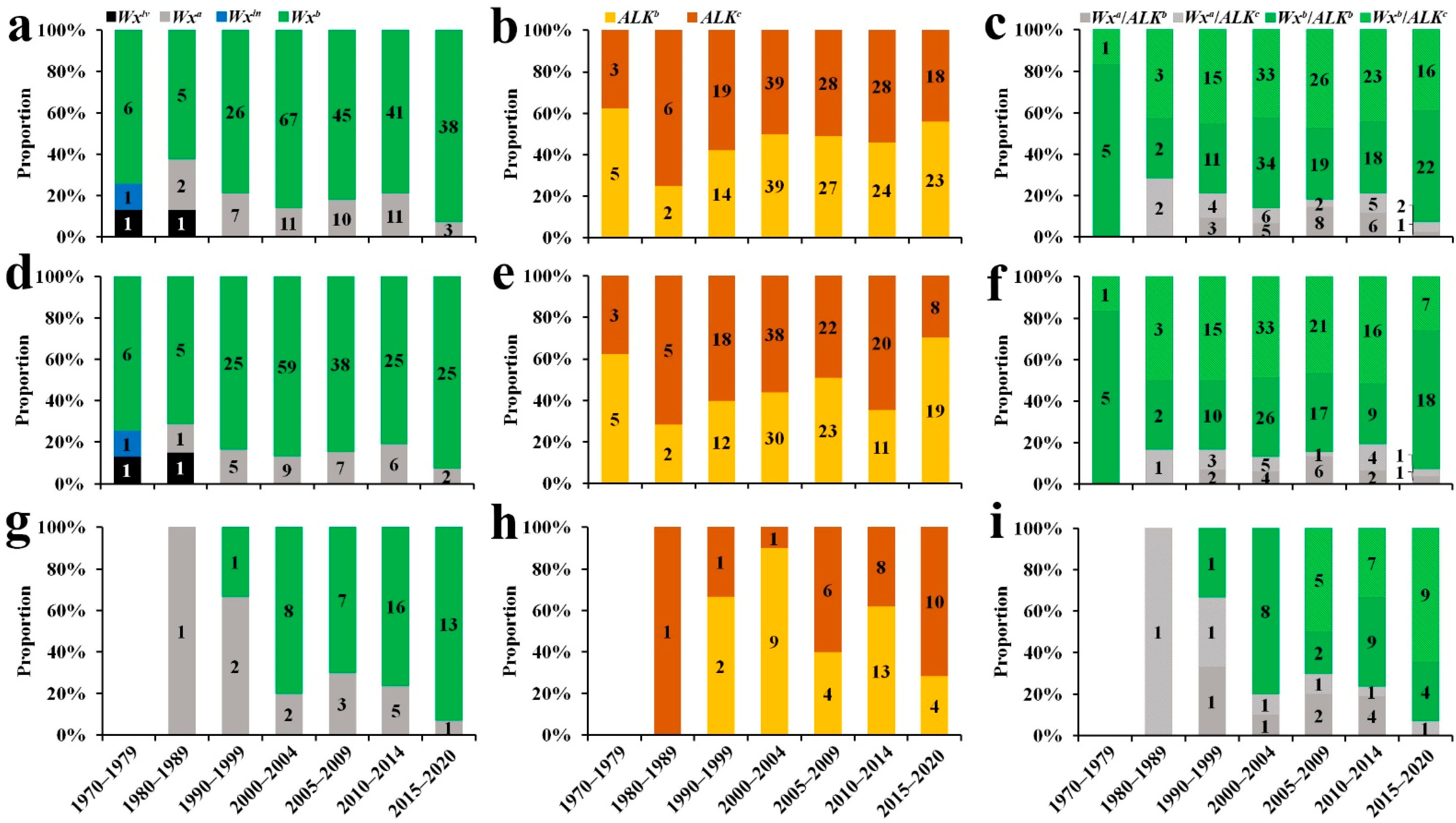 Ijms 23 05941 g003 550