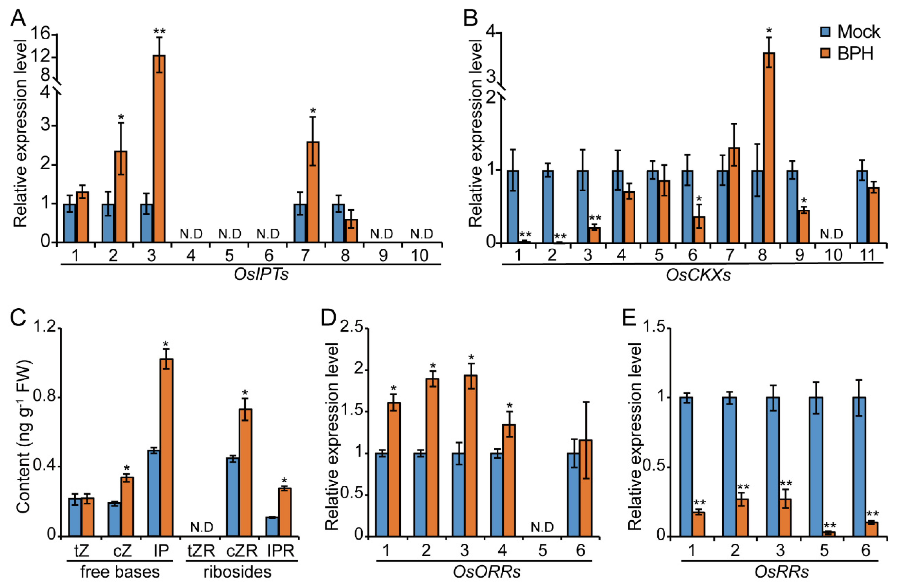Ijms 23 05946 g001 550