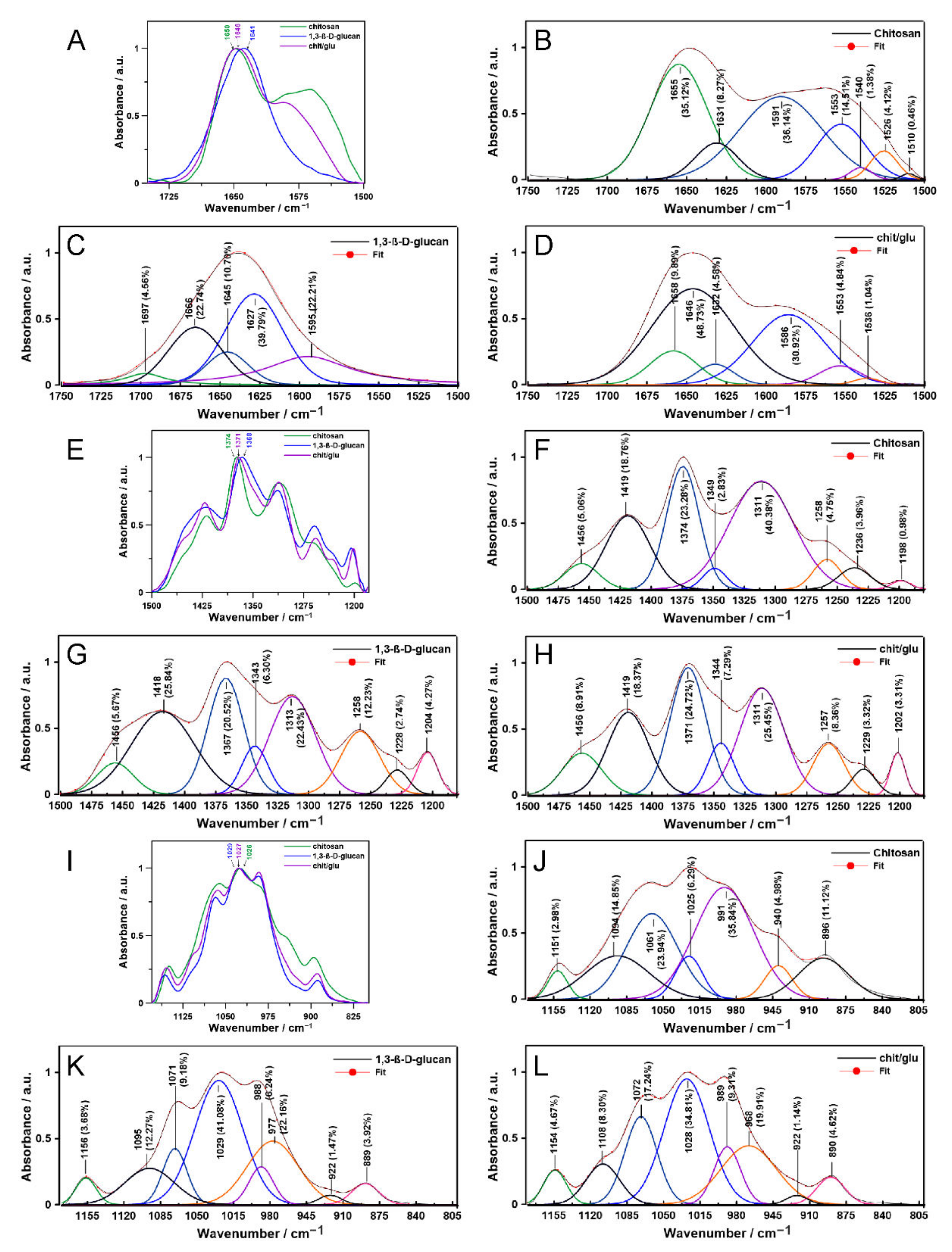 Ijms 23 05953 g002 550