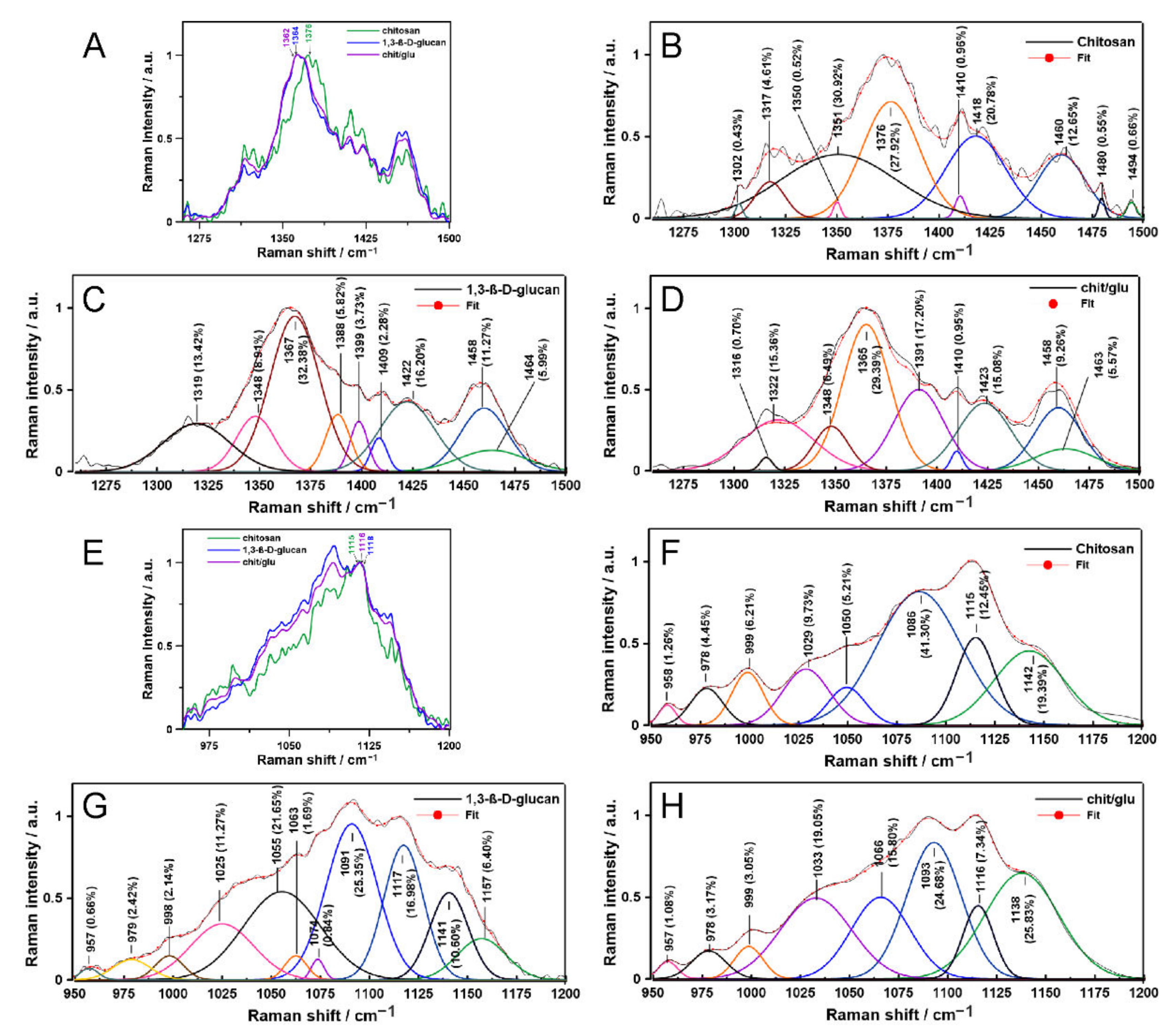 Ijms 23 05953 g003 550