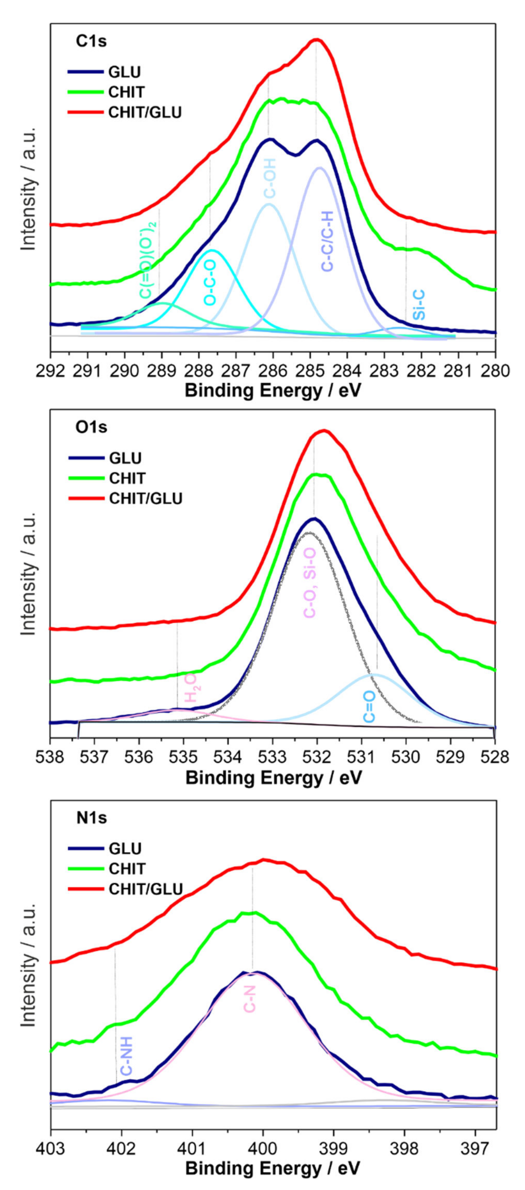 Ijms 23 05953 g005 550
