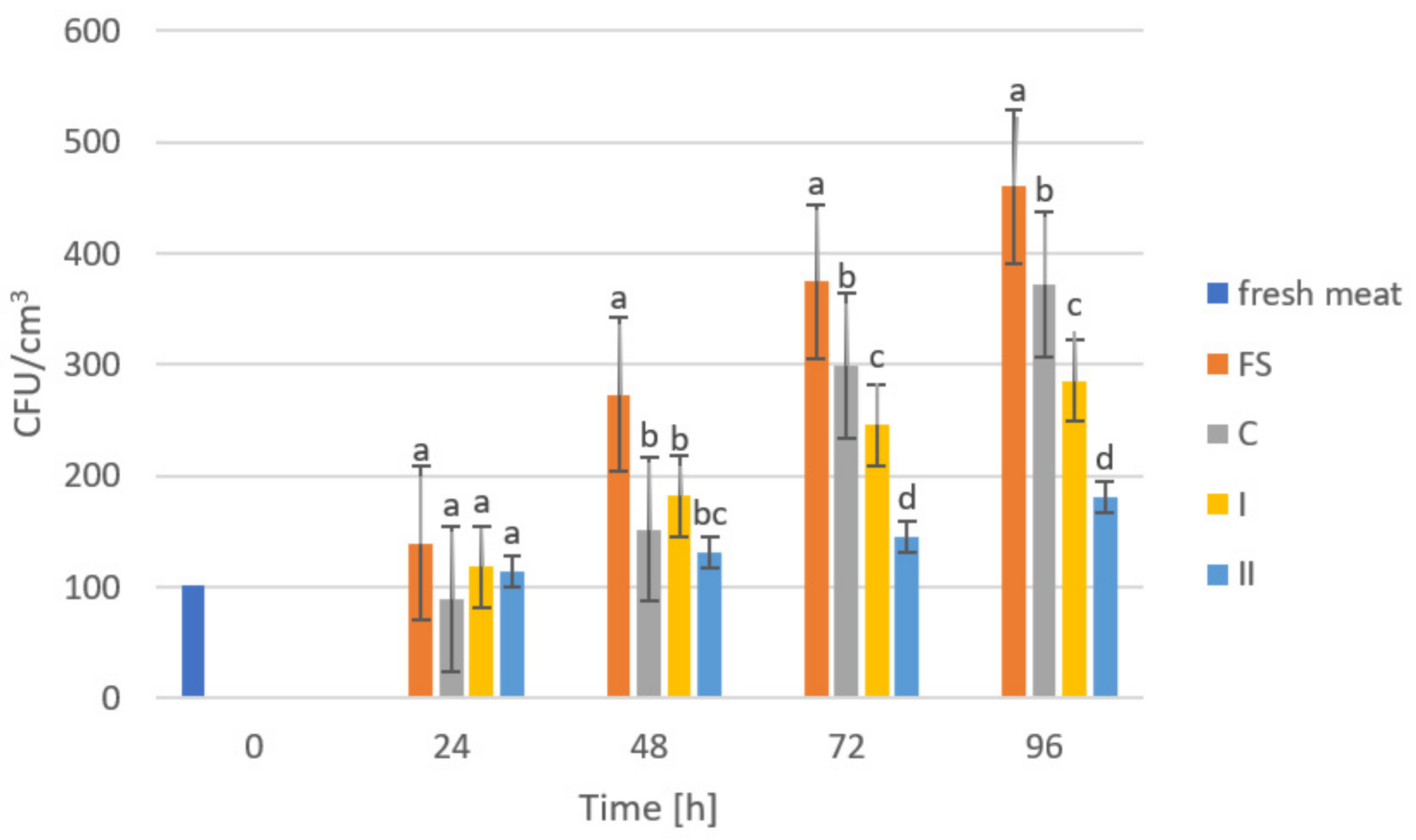 Ijms 23 05956 g006 550