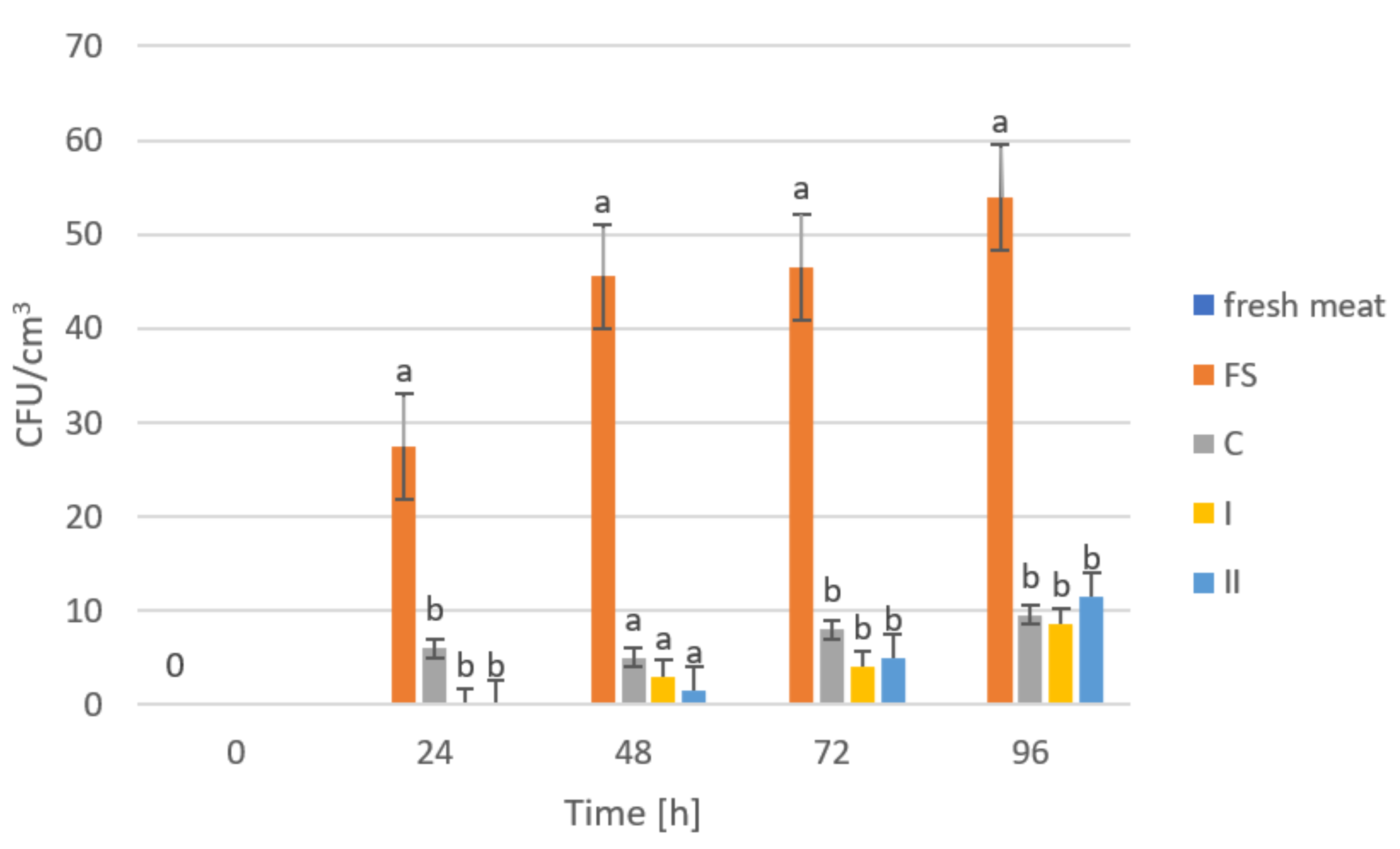 Ijms 23 05956 g008 550