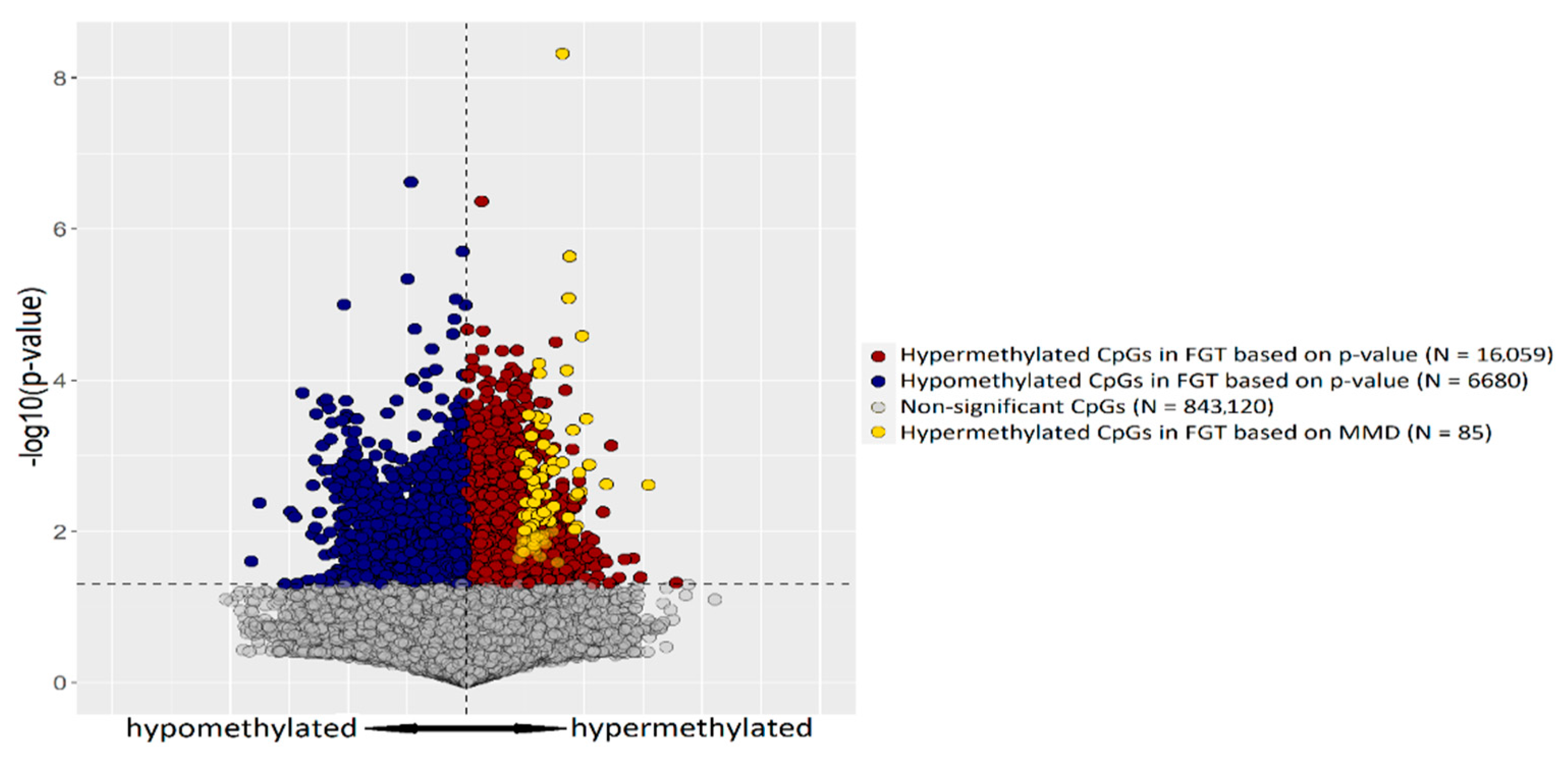 Ijms 23 05962 g002 550