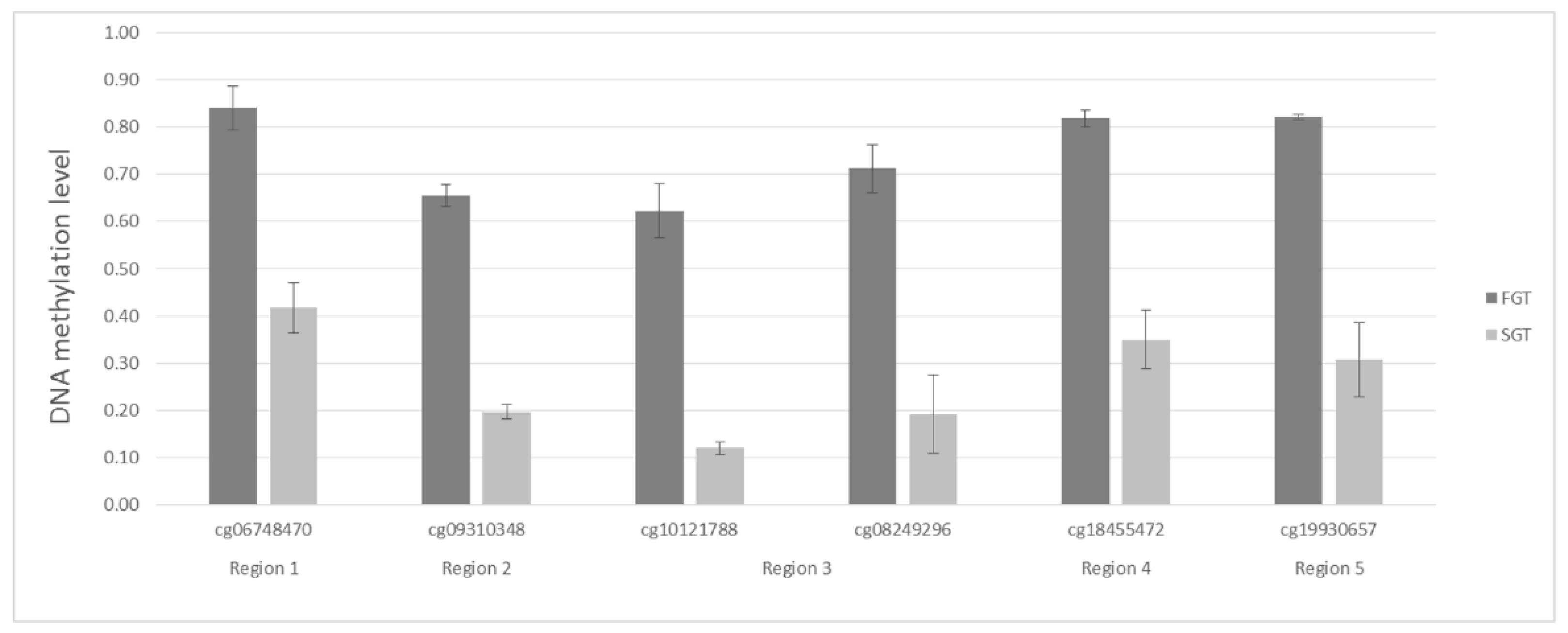 Ijms 23 05962 g003 550