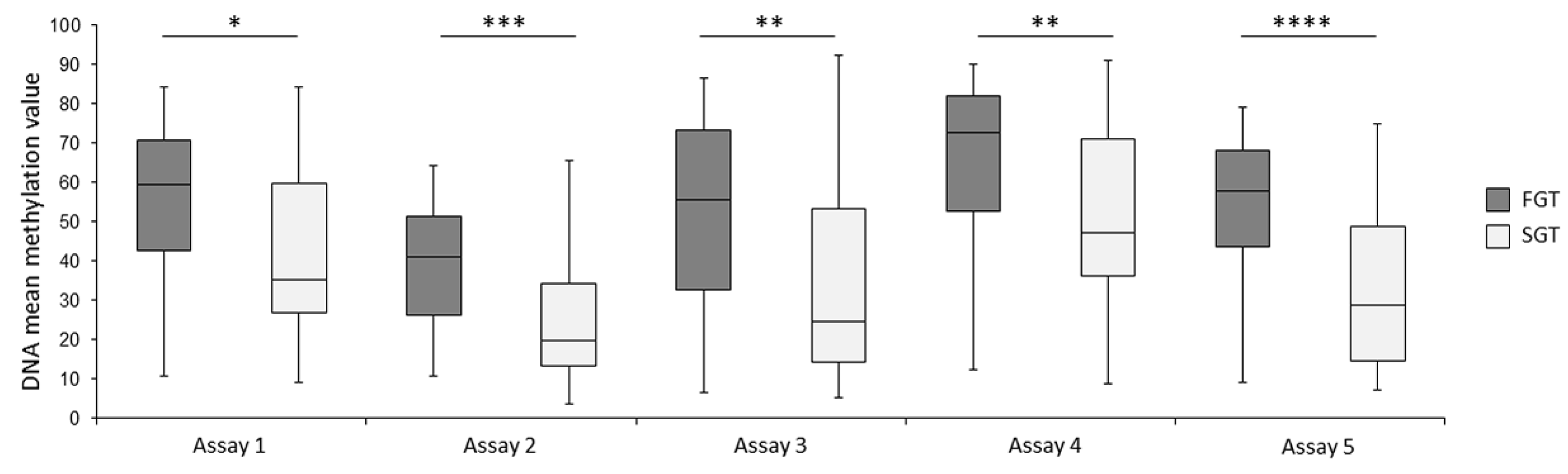 Ijms 23 05962 g004 550