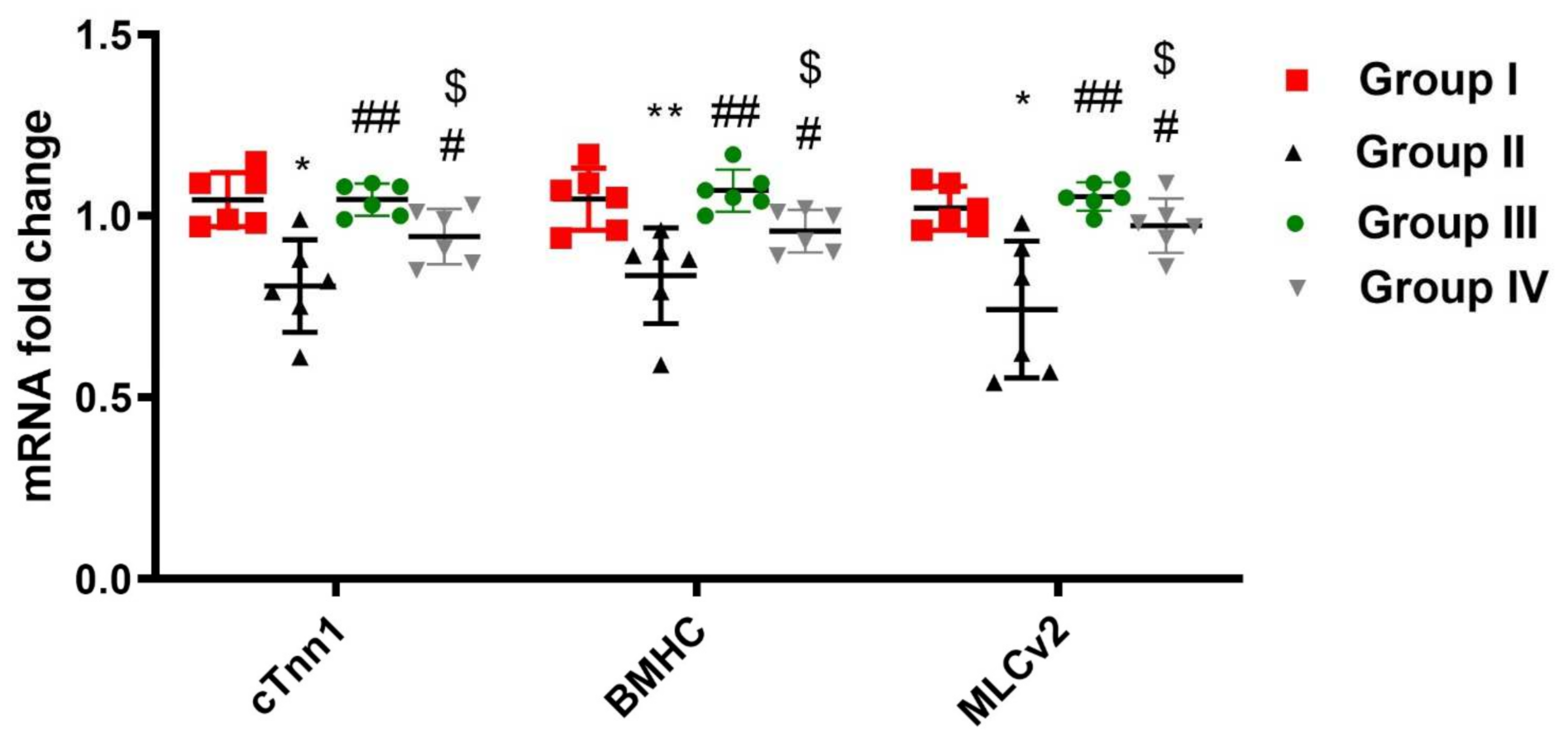 Ijms 23 05967 g003 550