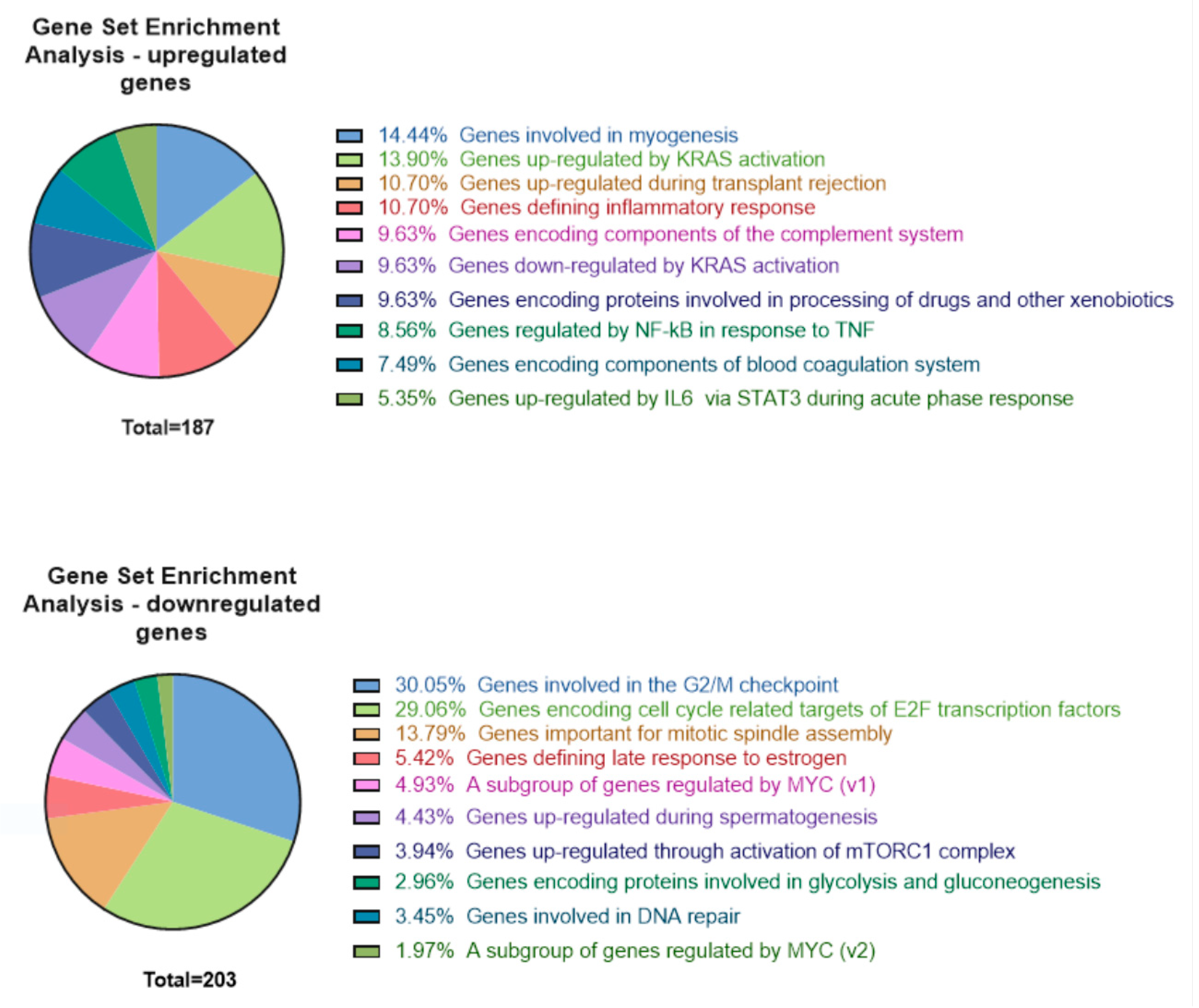 Ijms 23 05969 g005 550