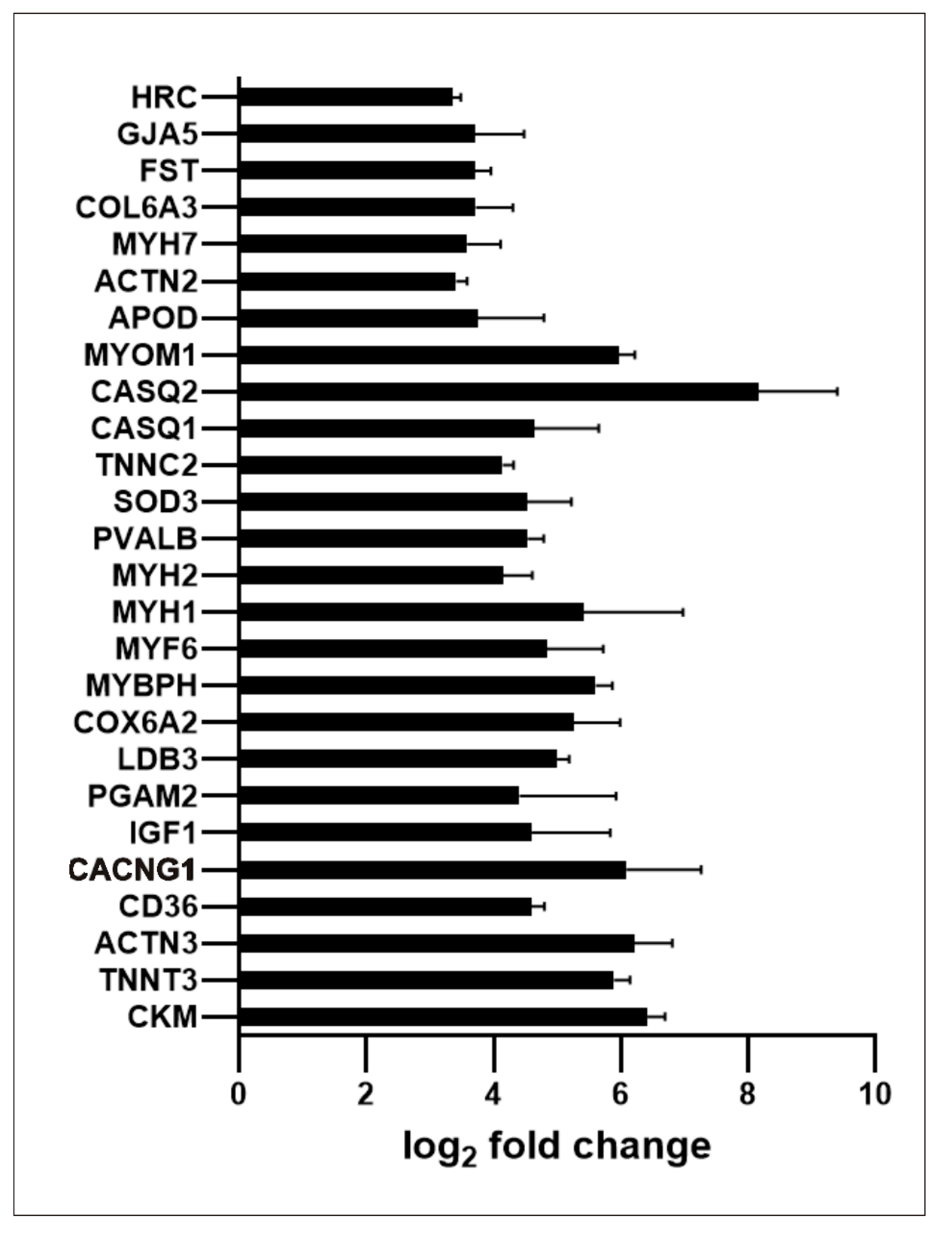 Ijms 23 05969 g006 550