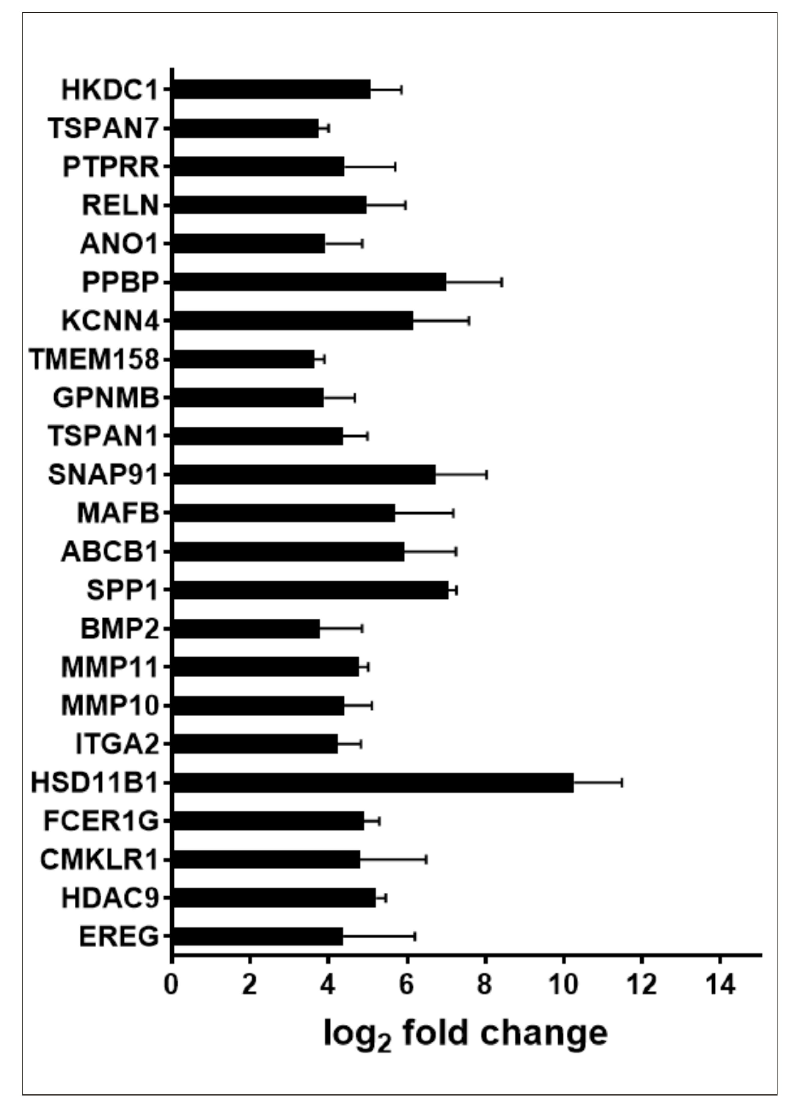 Ijms 23 05969 g007 550