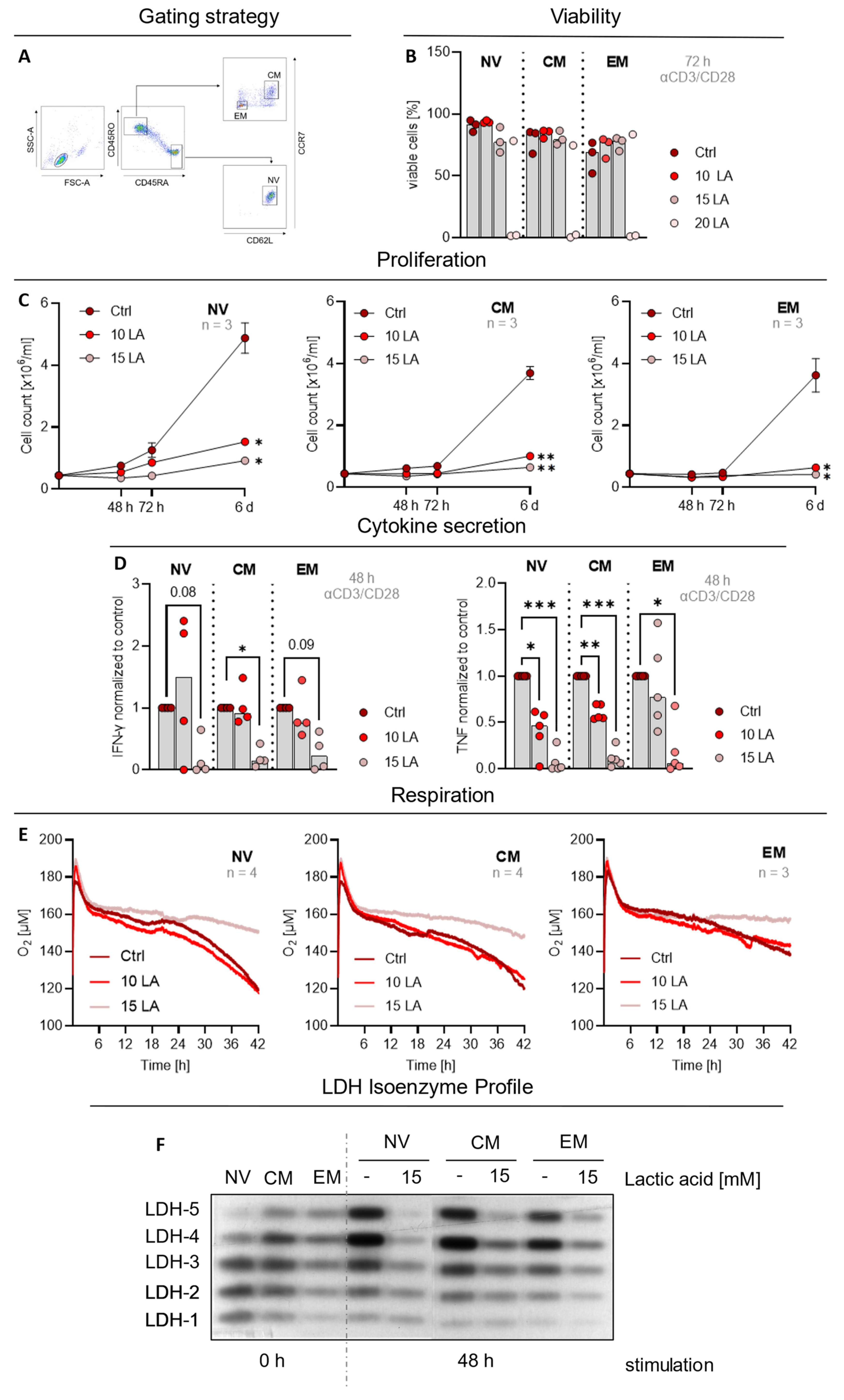 Ijms 23 05970 g001 550