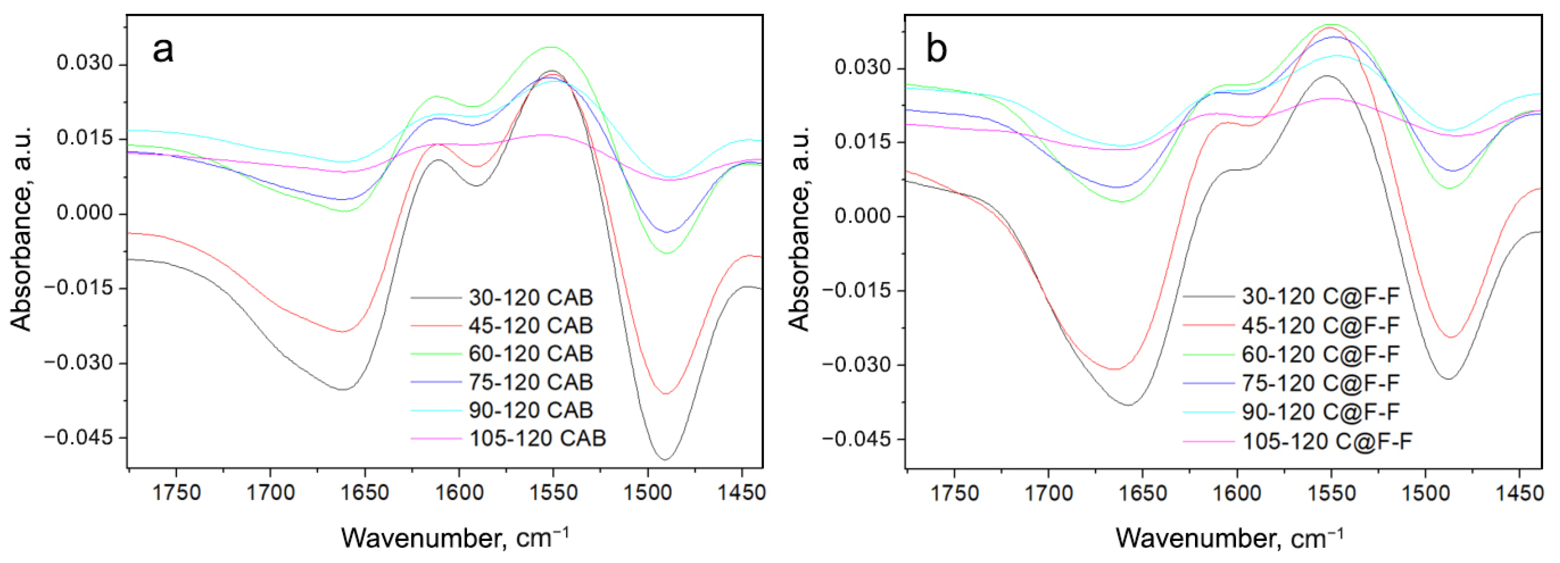 Ijms 23 05975 g005 550