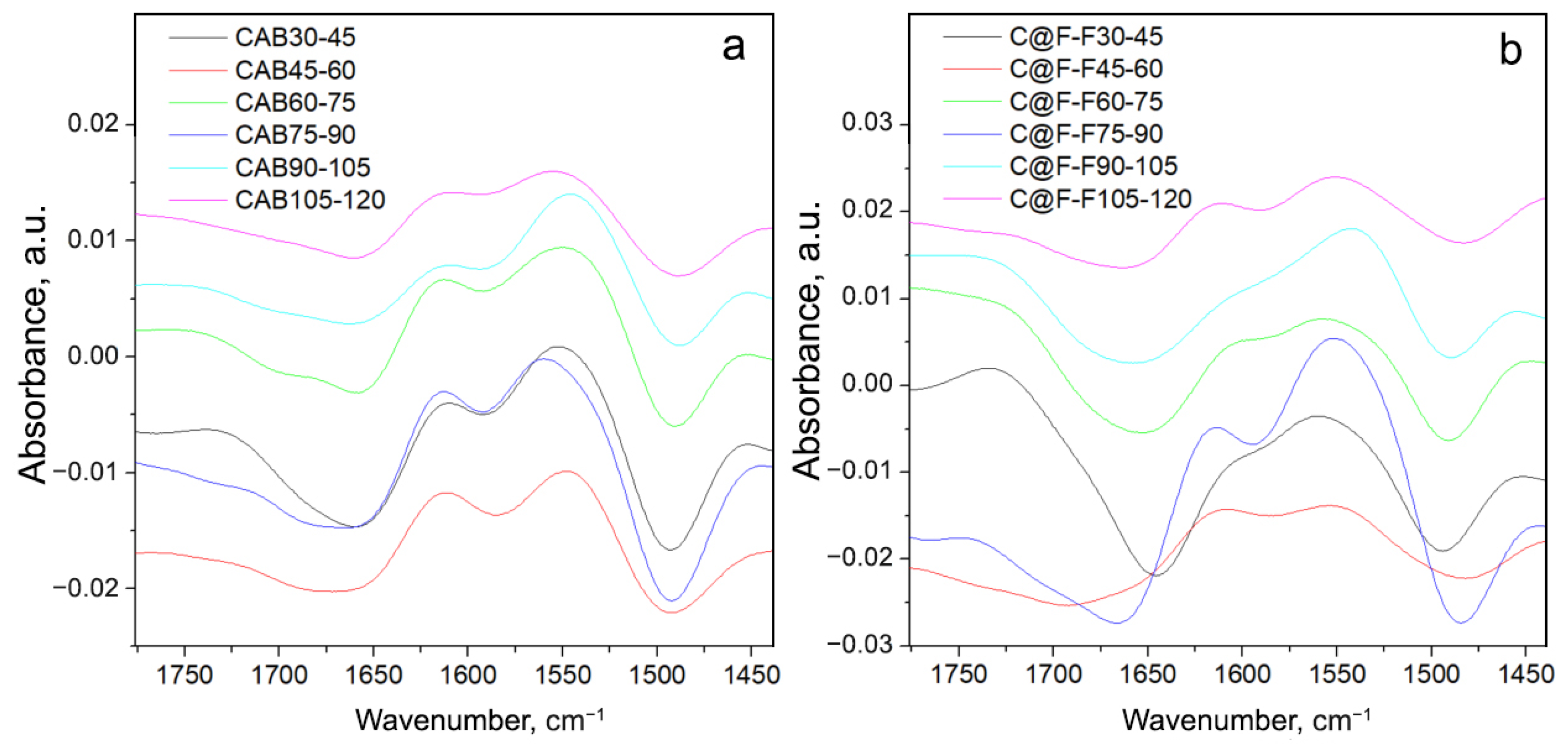 Ijms 23 05975 g006 550