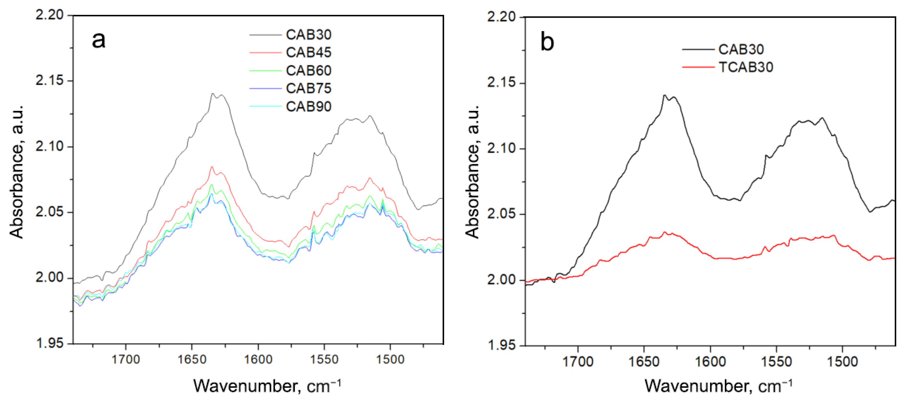 Ijms 23 05975 g007 550
